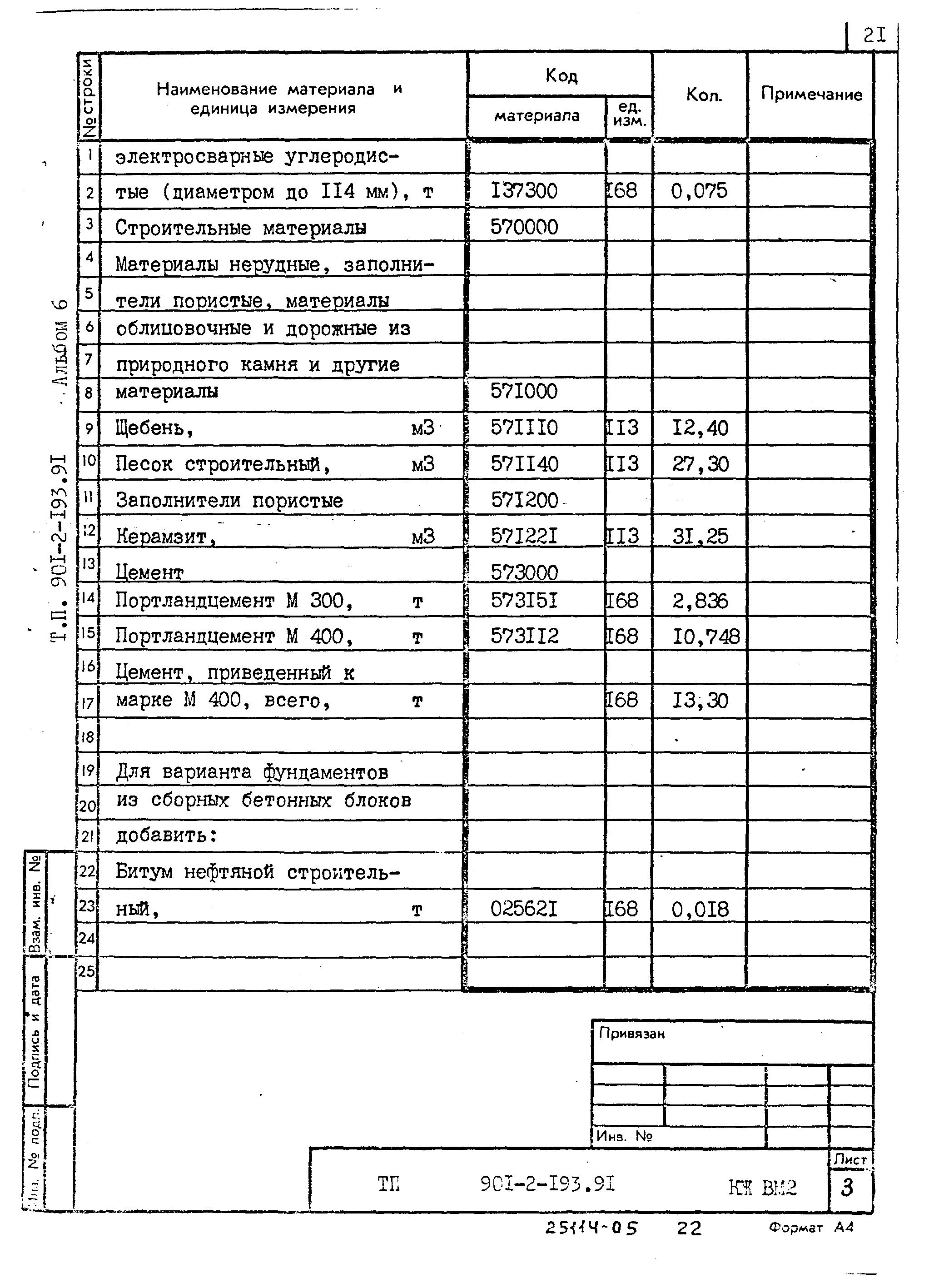 Типовой проект 901-2-193.91