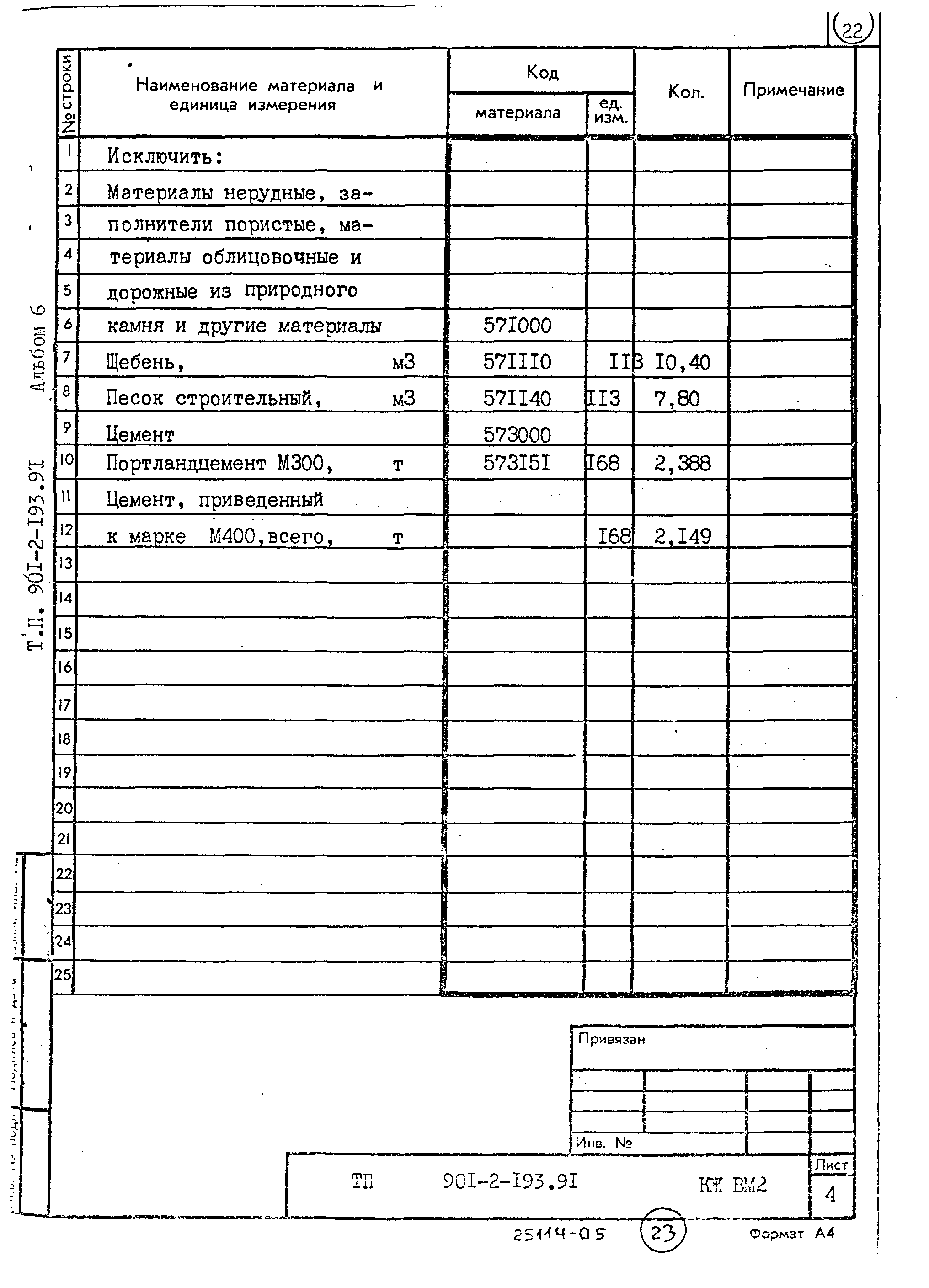 Типовой проект 901-2-193.91