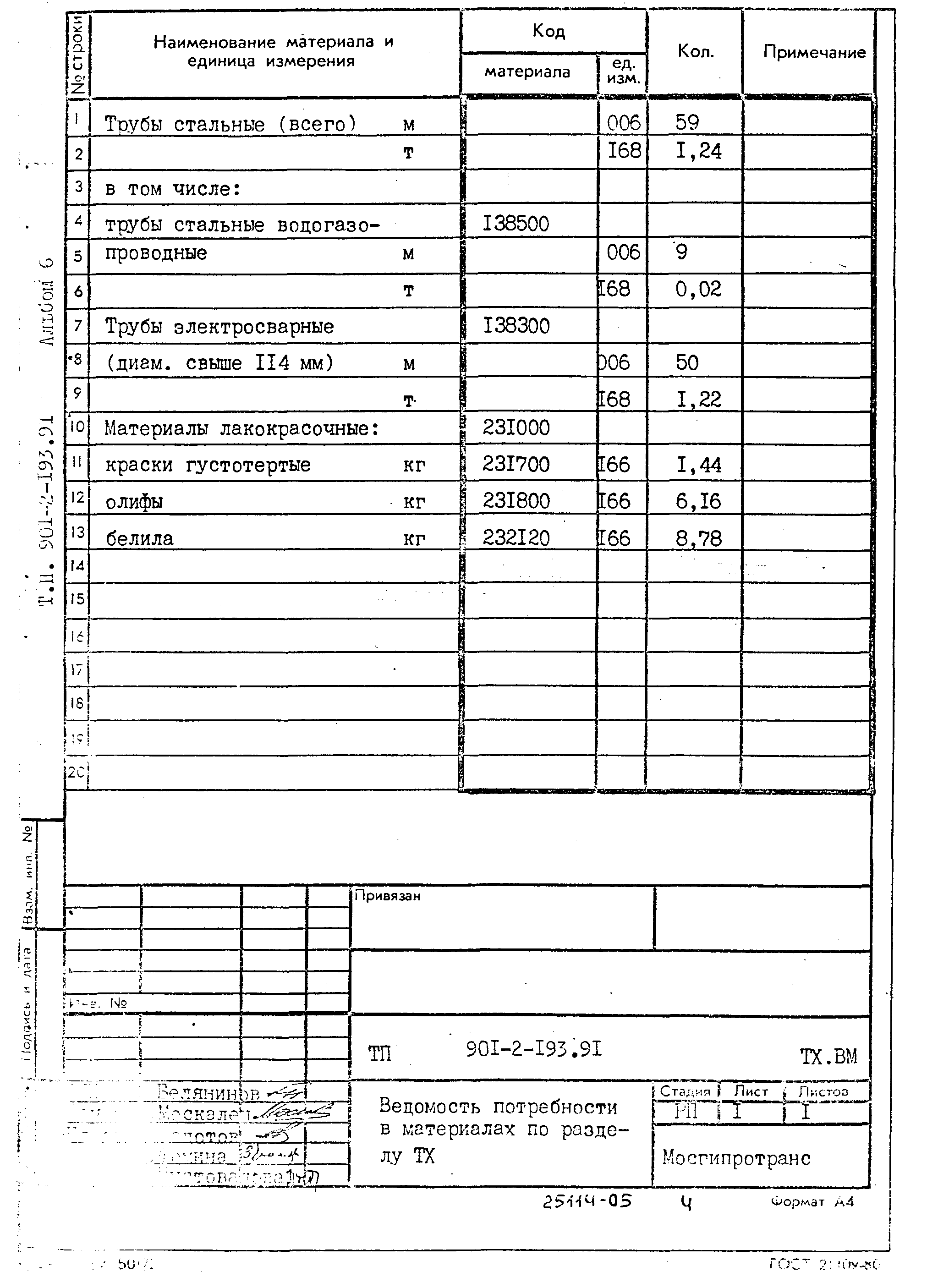 Типовой проект 901-2-193.91