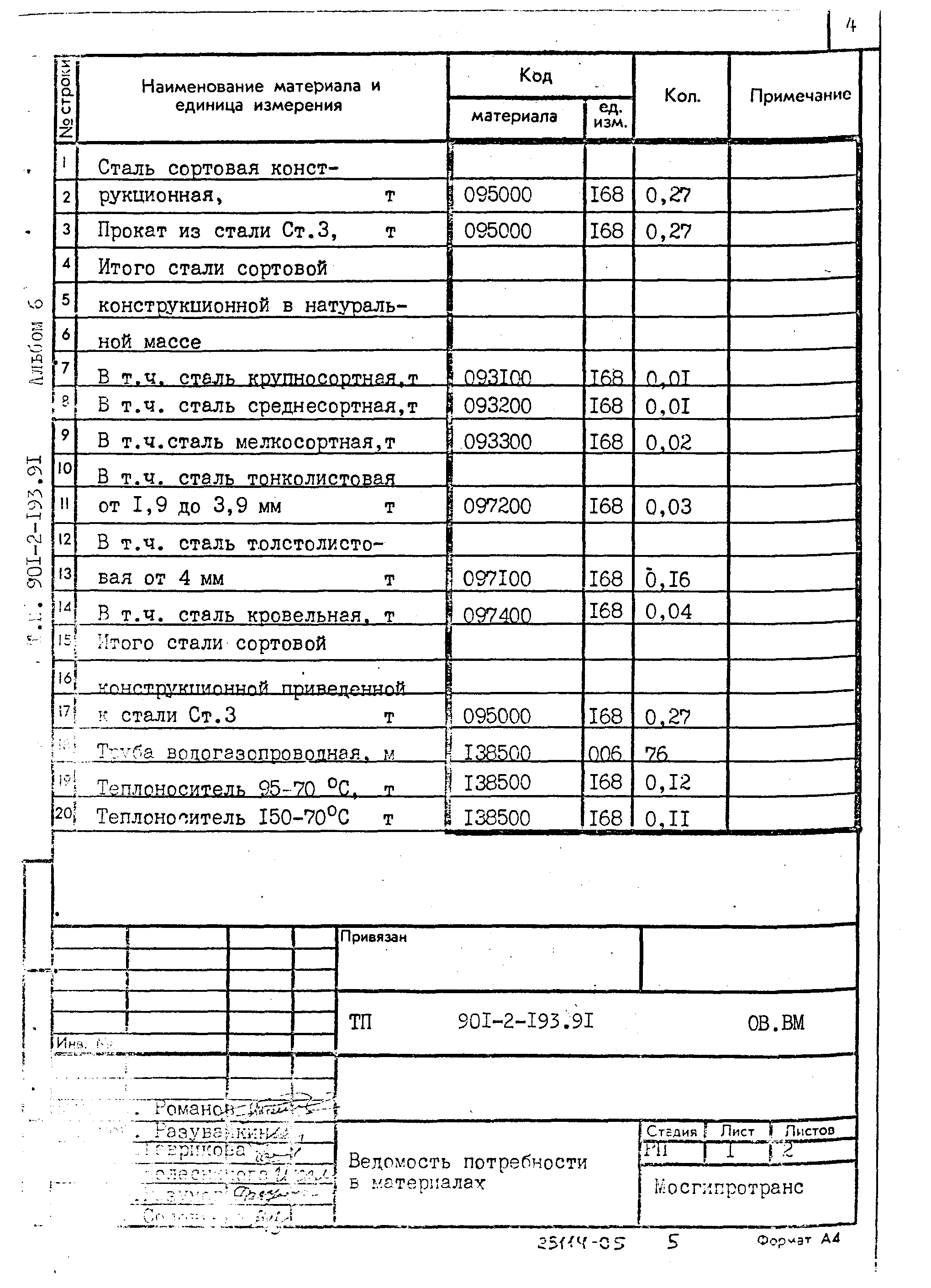 Типовой проект 901-2-193.91