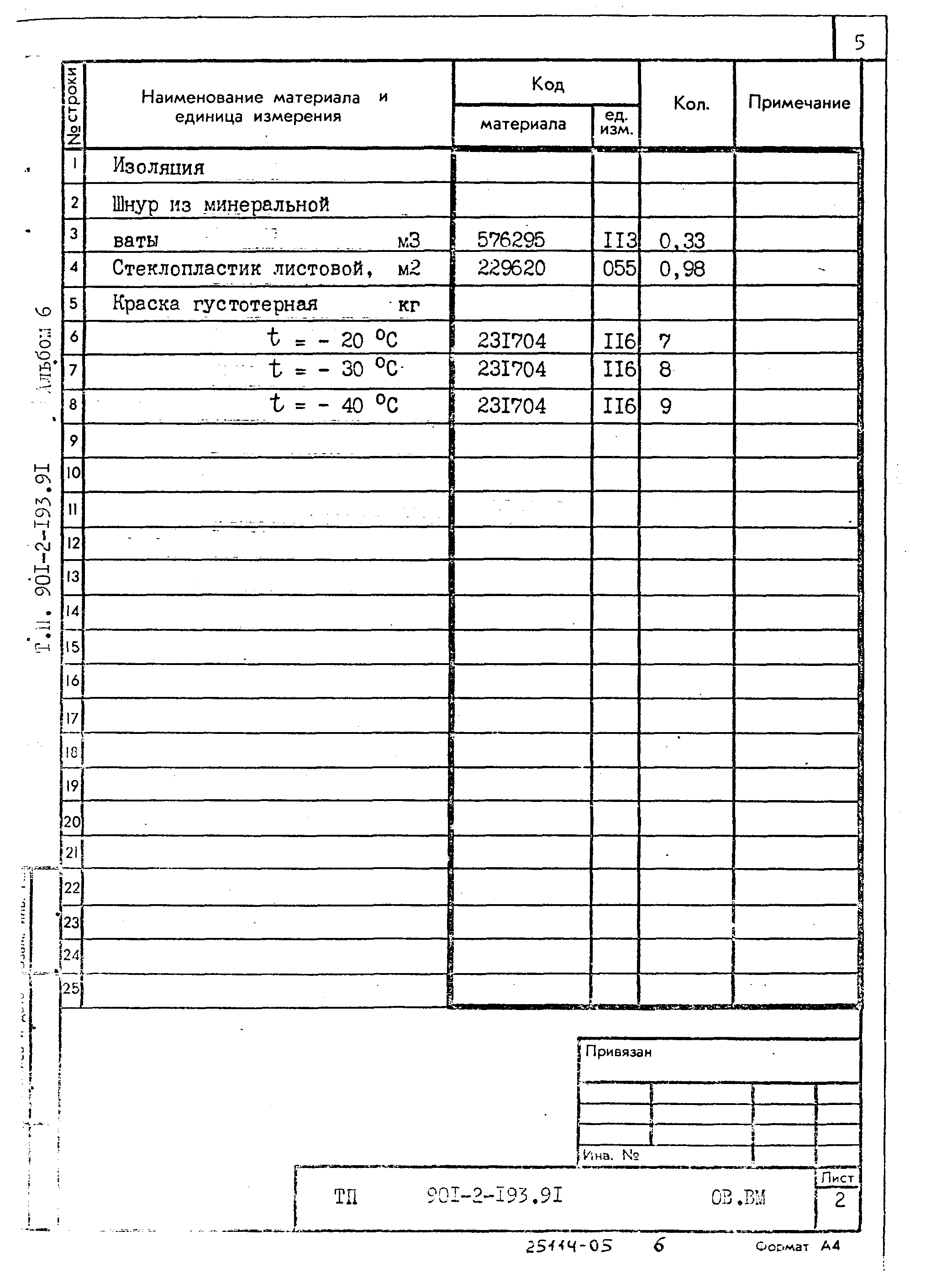Типовой проект 901-2-193.91