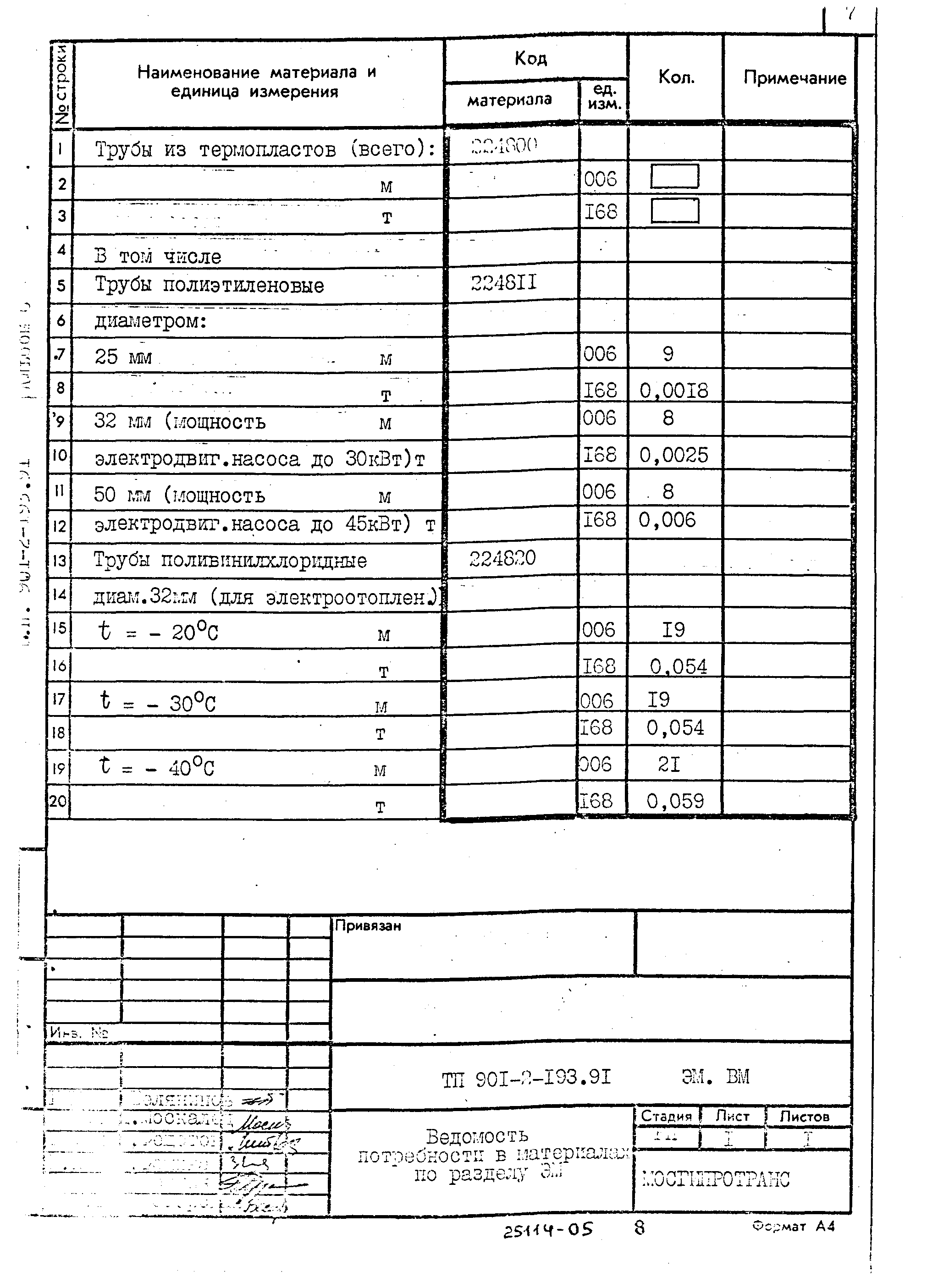 Типовой проект 901-2-193.91