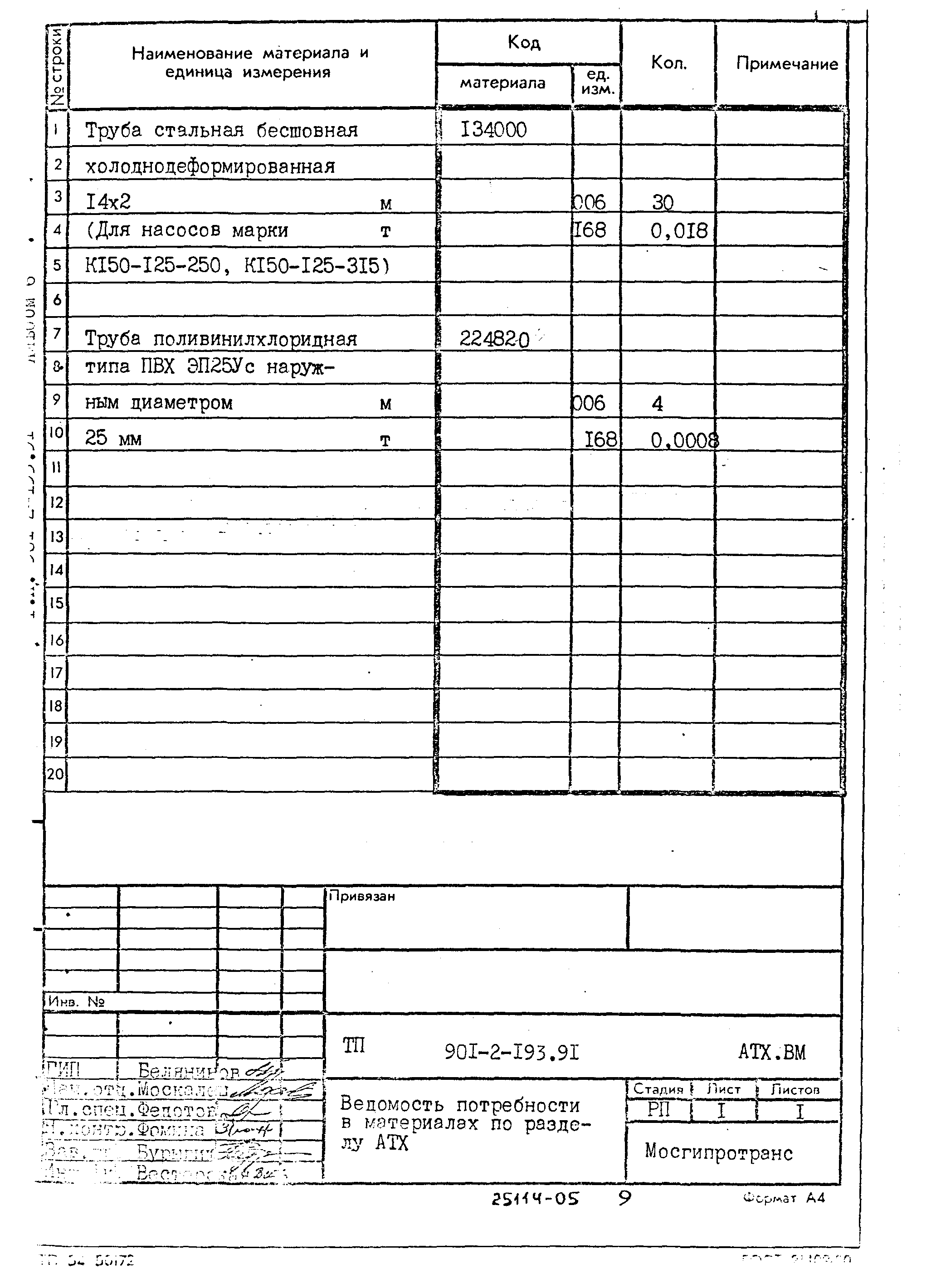 Типовой проект 901-2-193.91