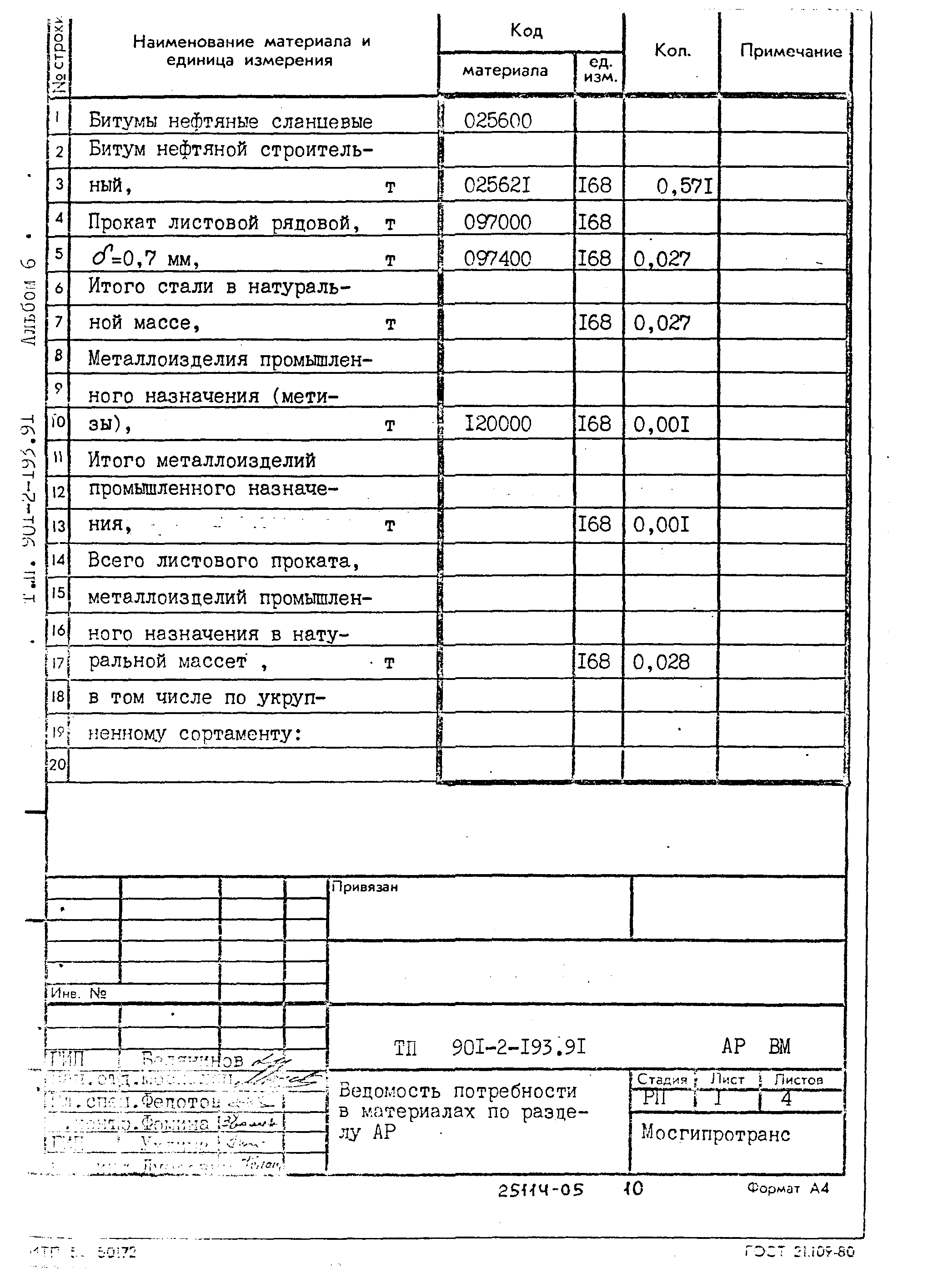 Типовой проект 901-2-193.91