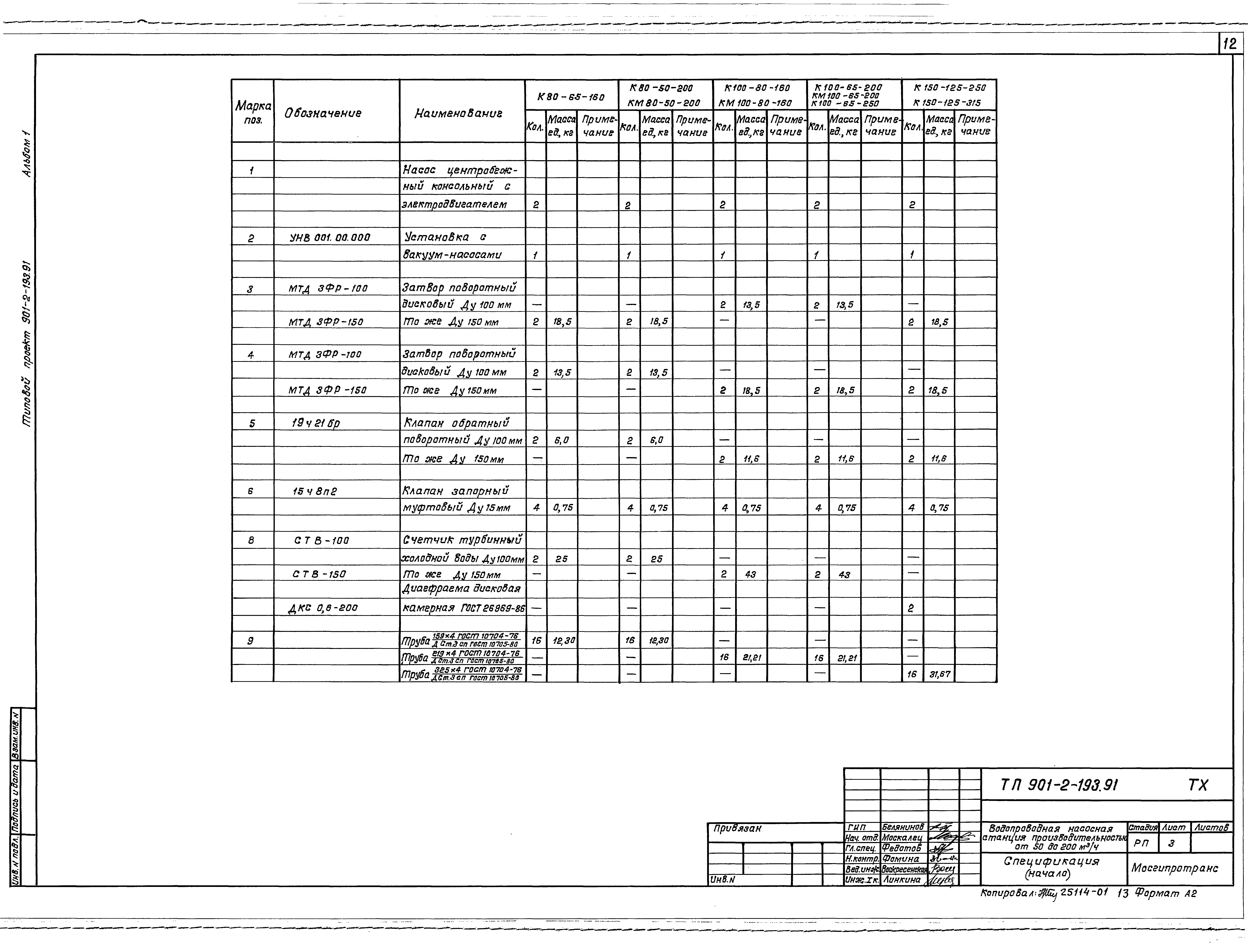 Типовой проект 901-2-193.91
