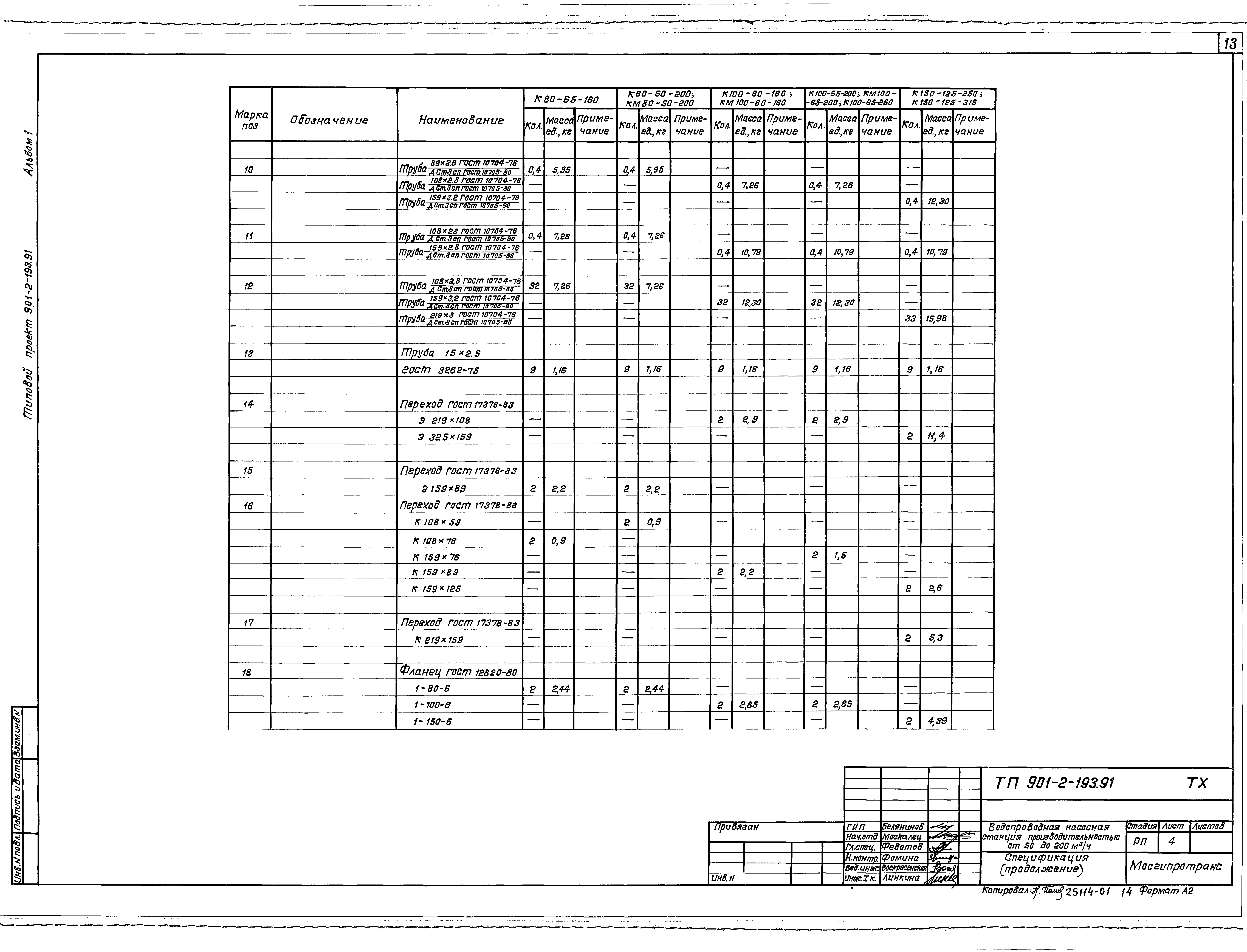 Типовой проект 901-2-193.91