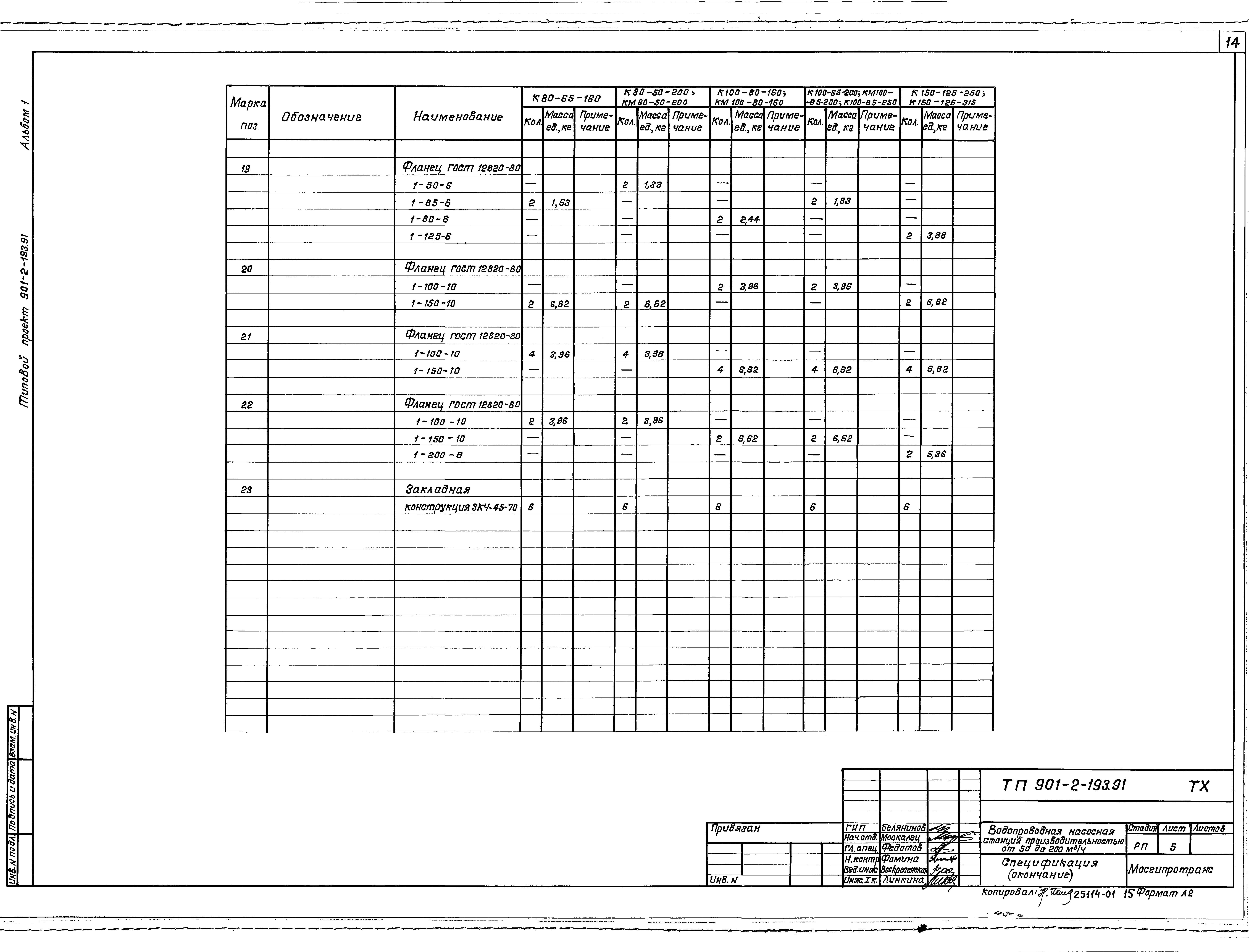 Типовой проект 901-2-193.91