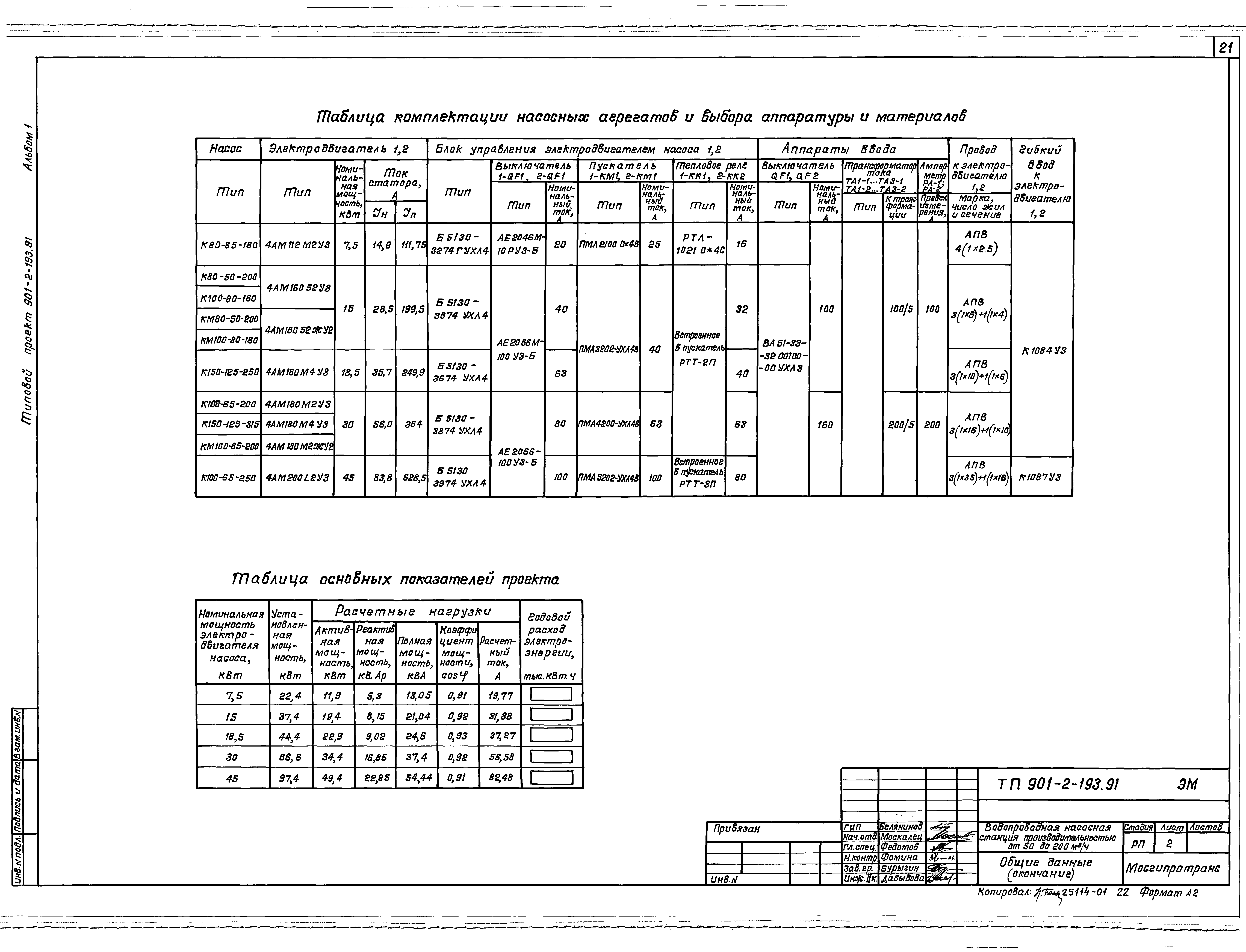 Типовой проект 901-2-193.91