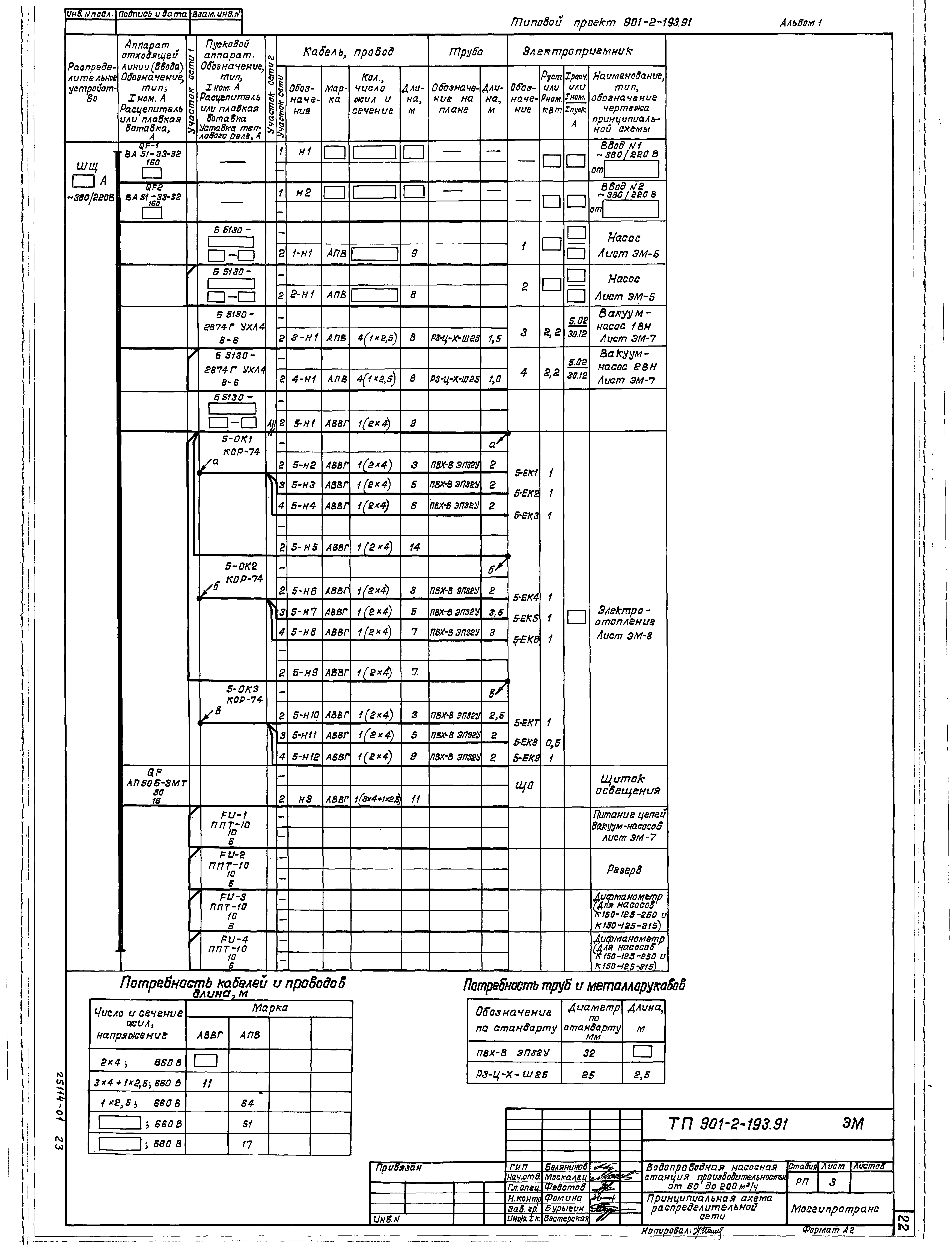 Типовой проект 901-2-193.91