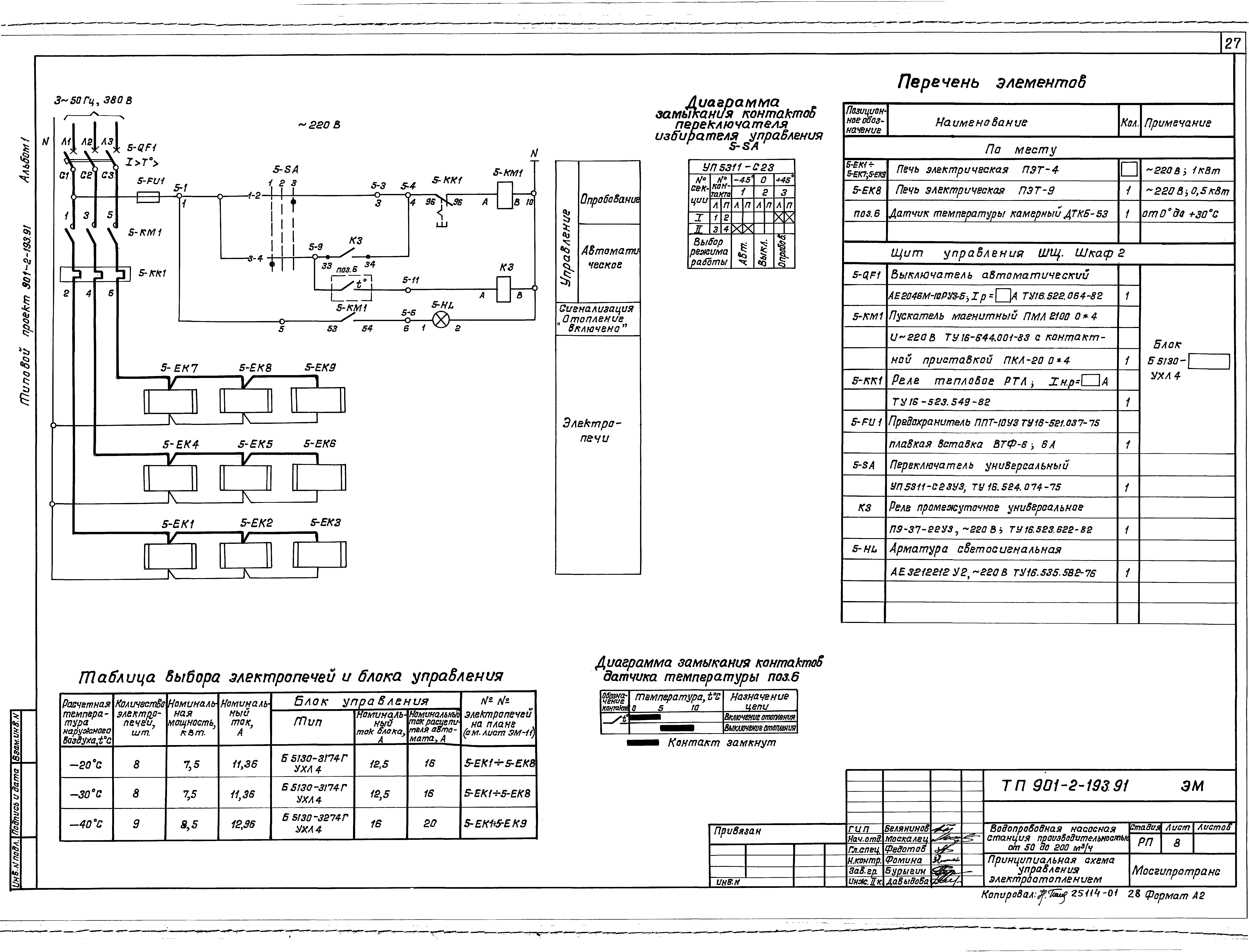 Типовой проект 901-2-193.91
