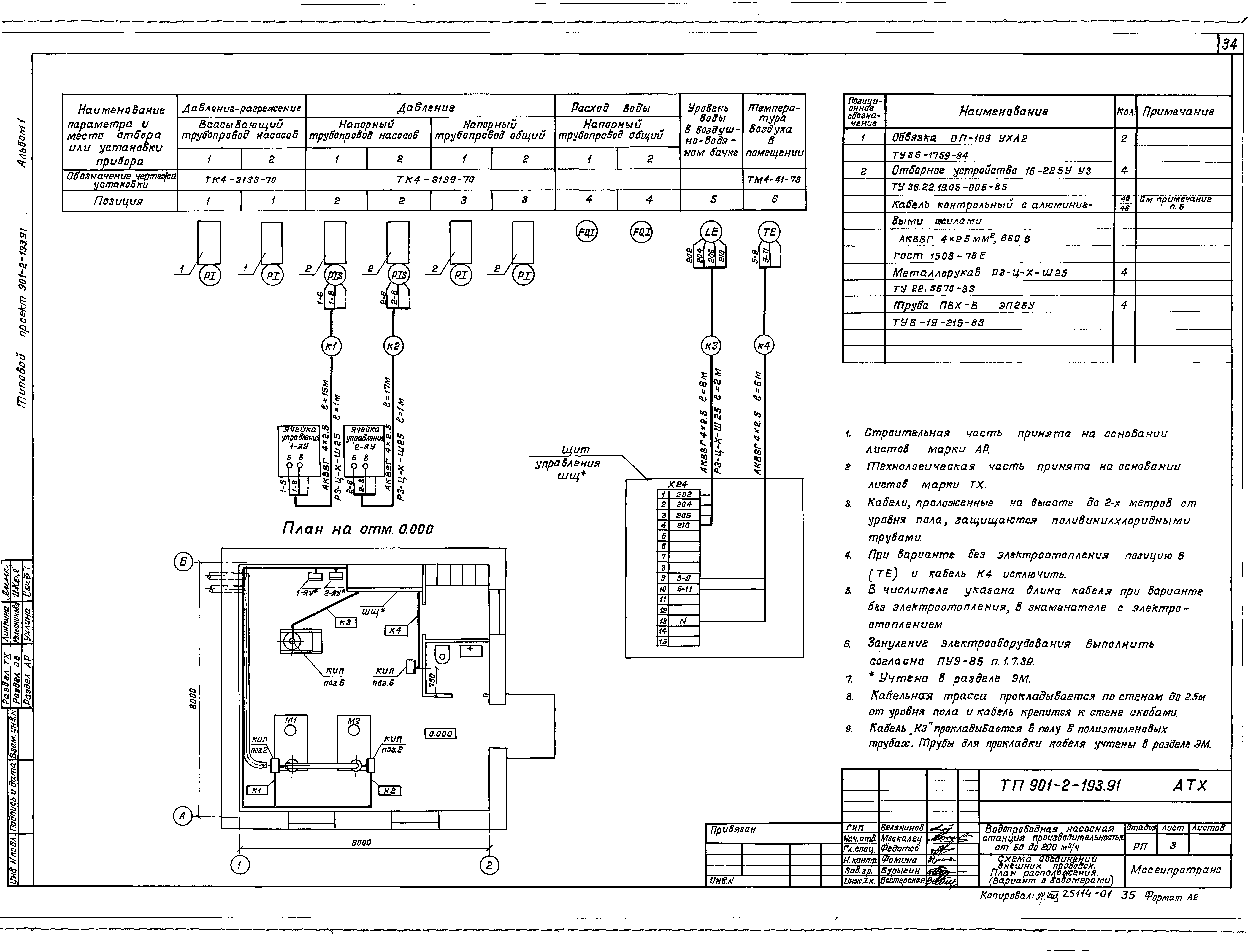 Типовой проект 901-2-193.91