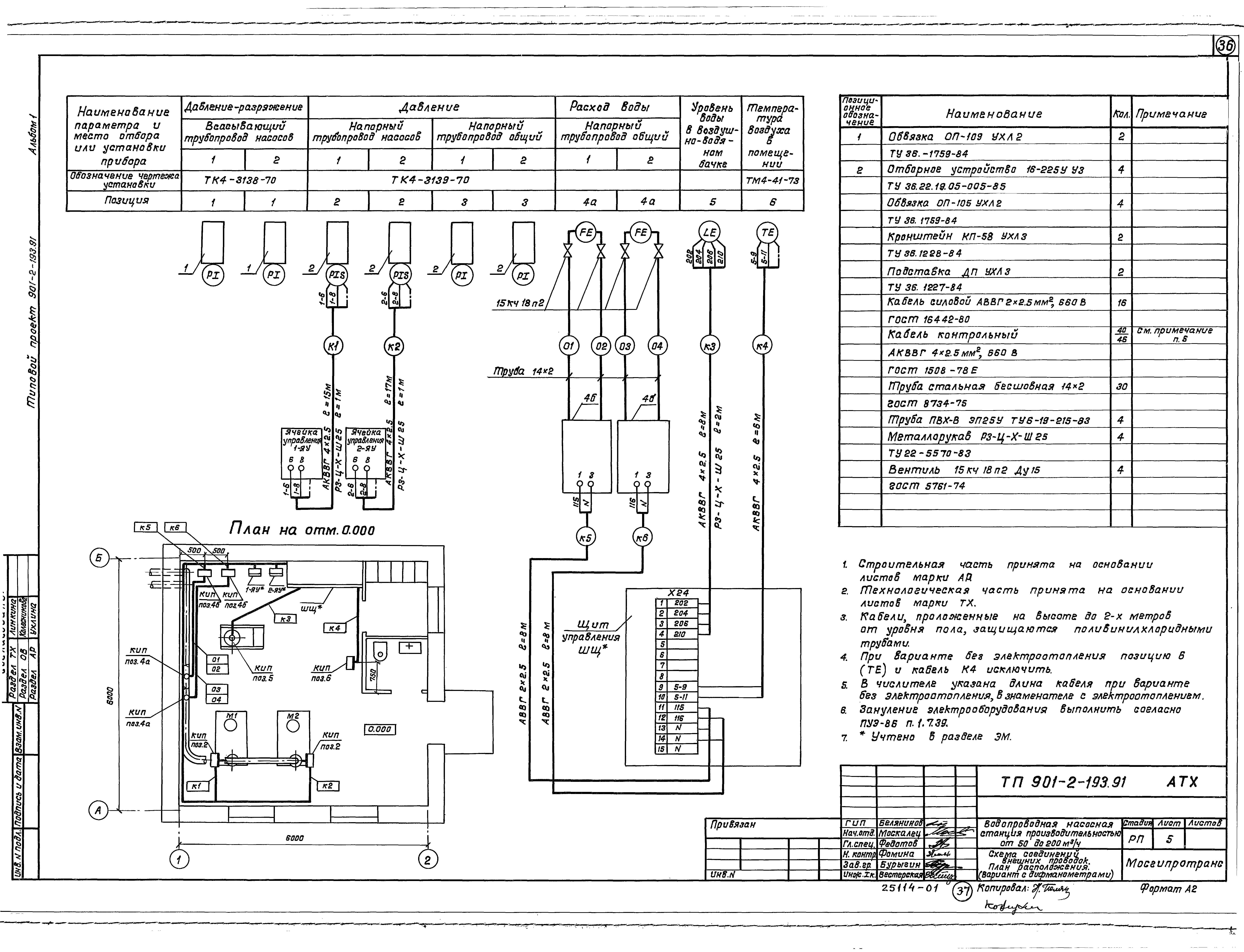 Типовой проект 901-2-193.91