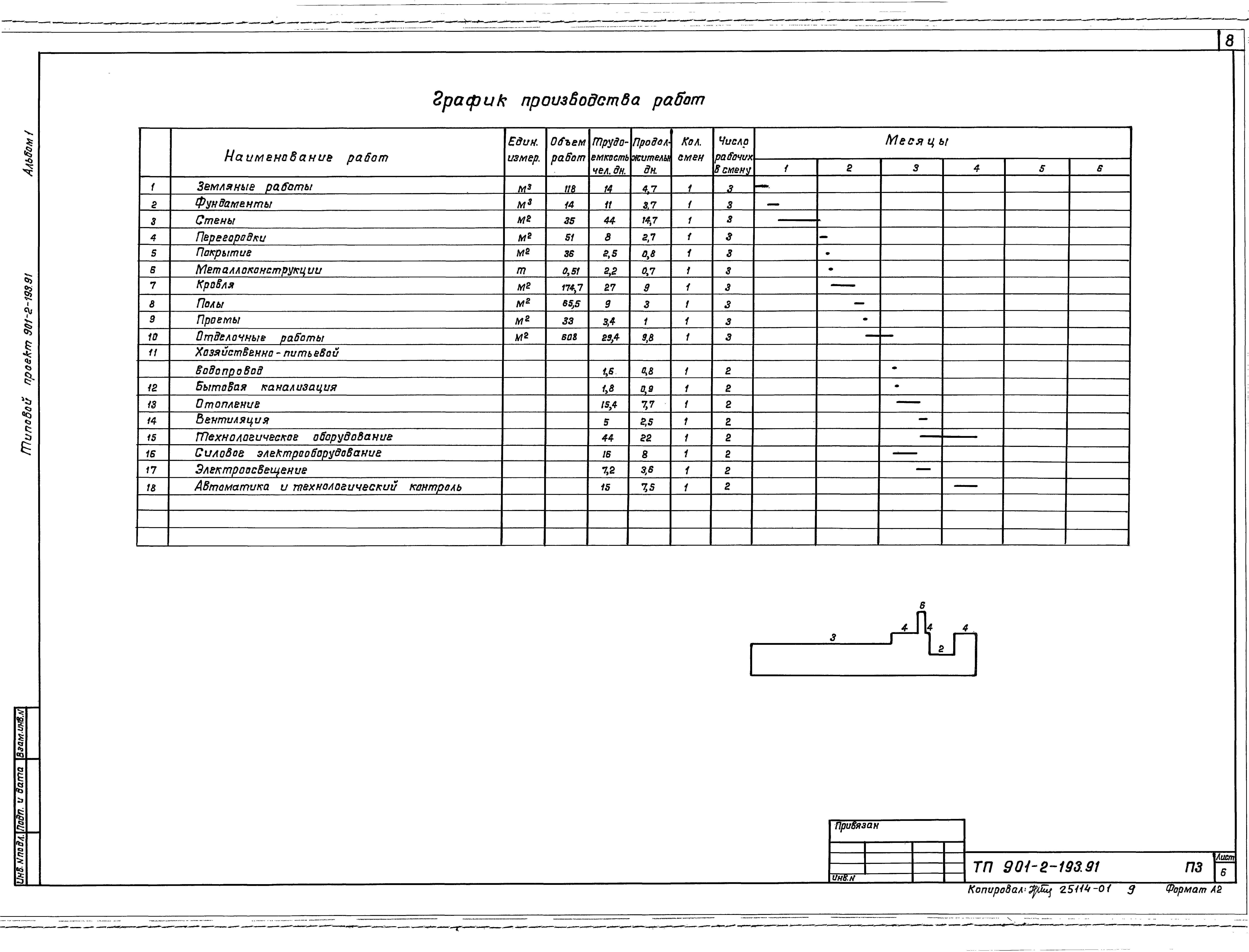 Типовой проект 901-2-193.91