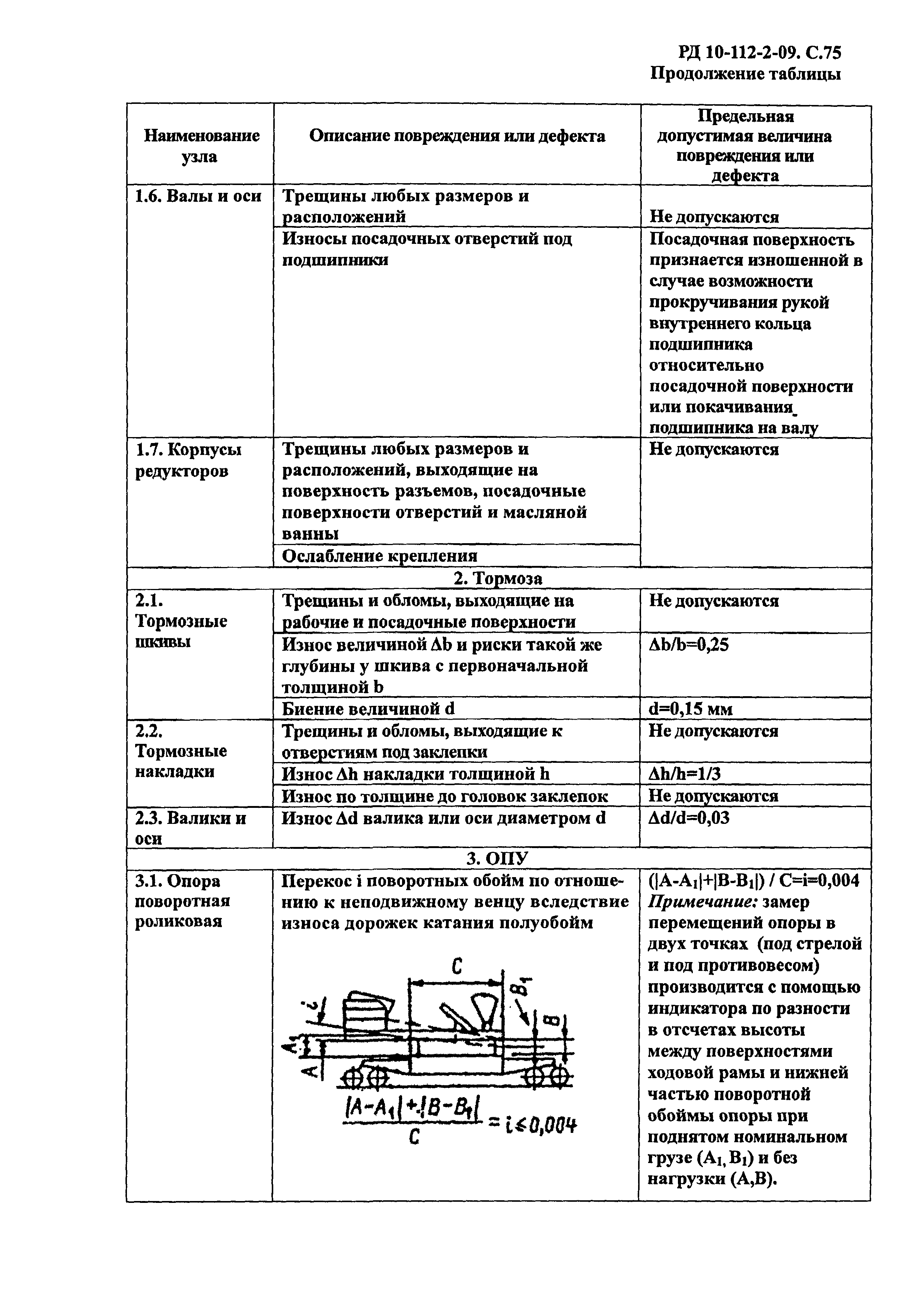 РД 10-112-2-09