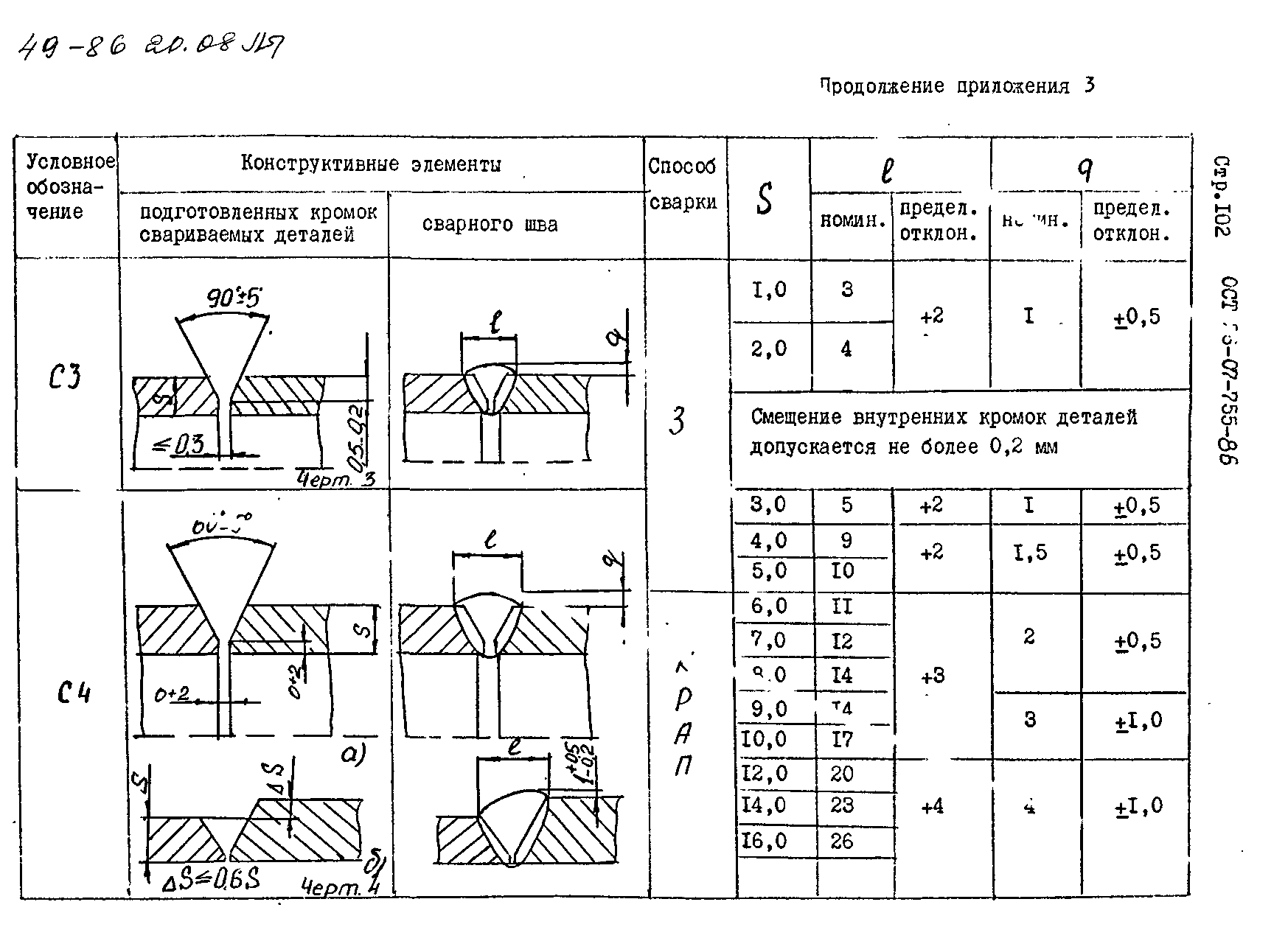 Испытания на растяжение сварных соединений