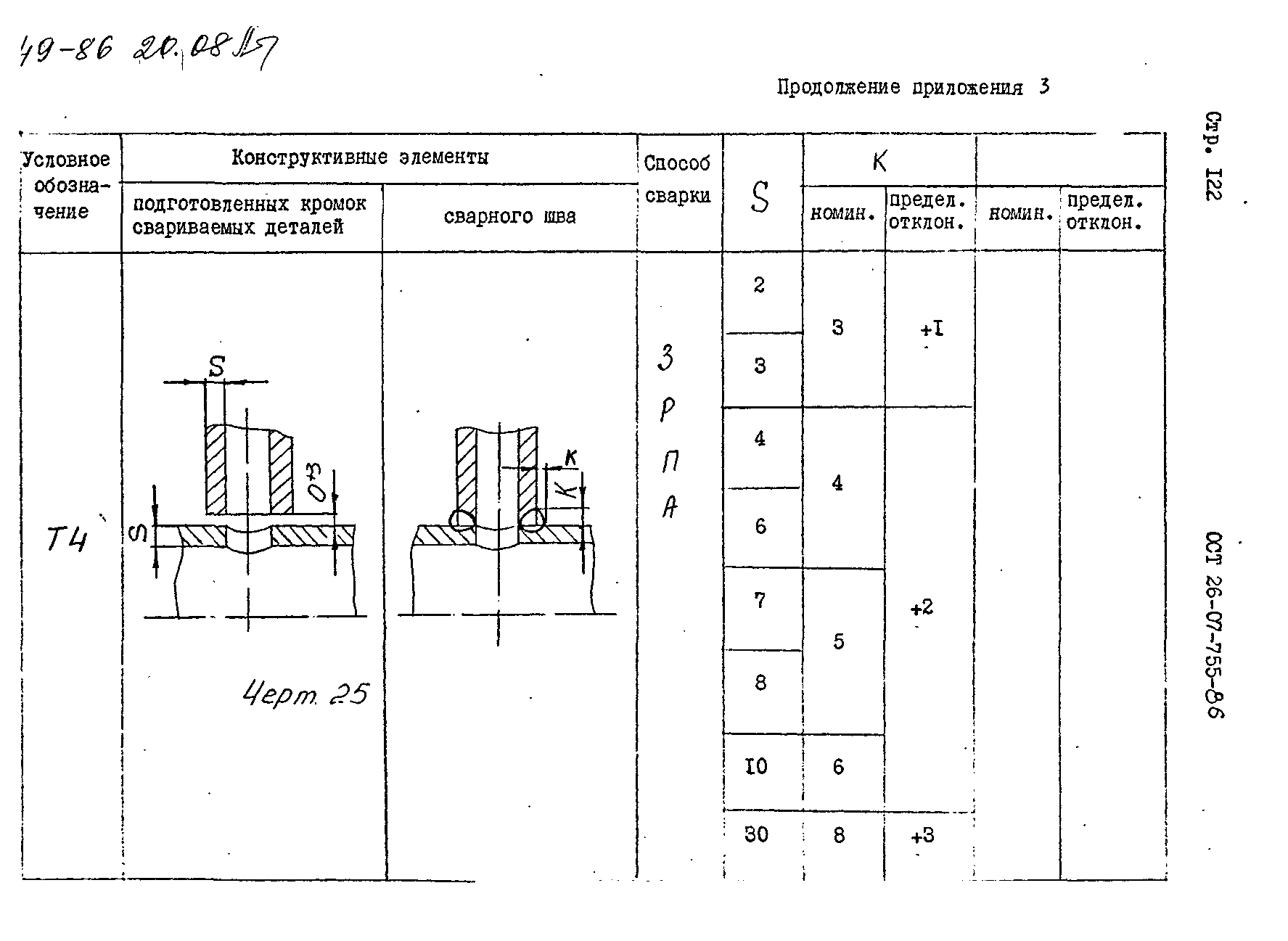 ОСТ 26-07-755-86