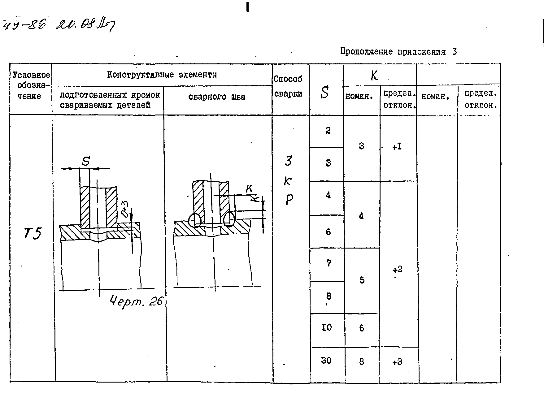 ОСТ 26-07-755-86