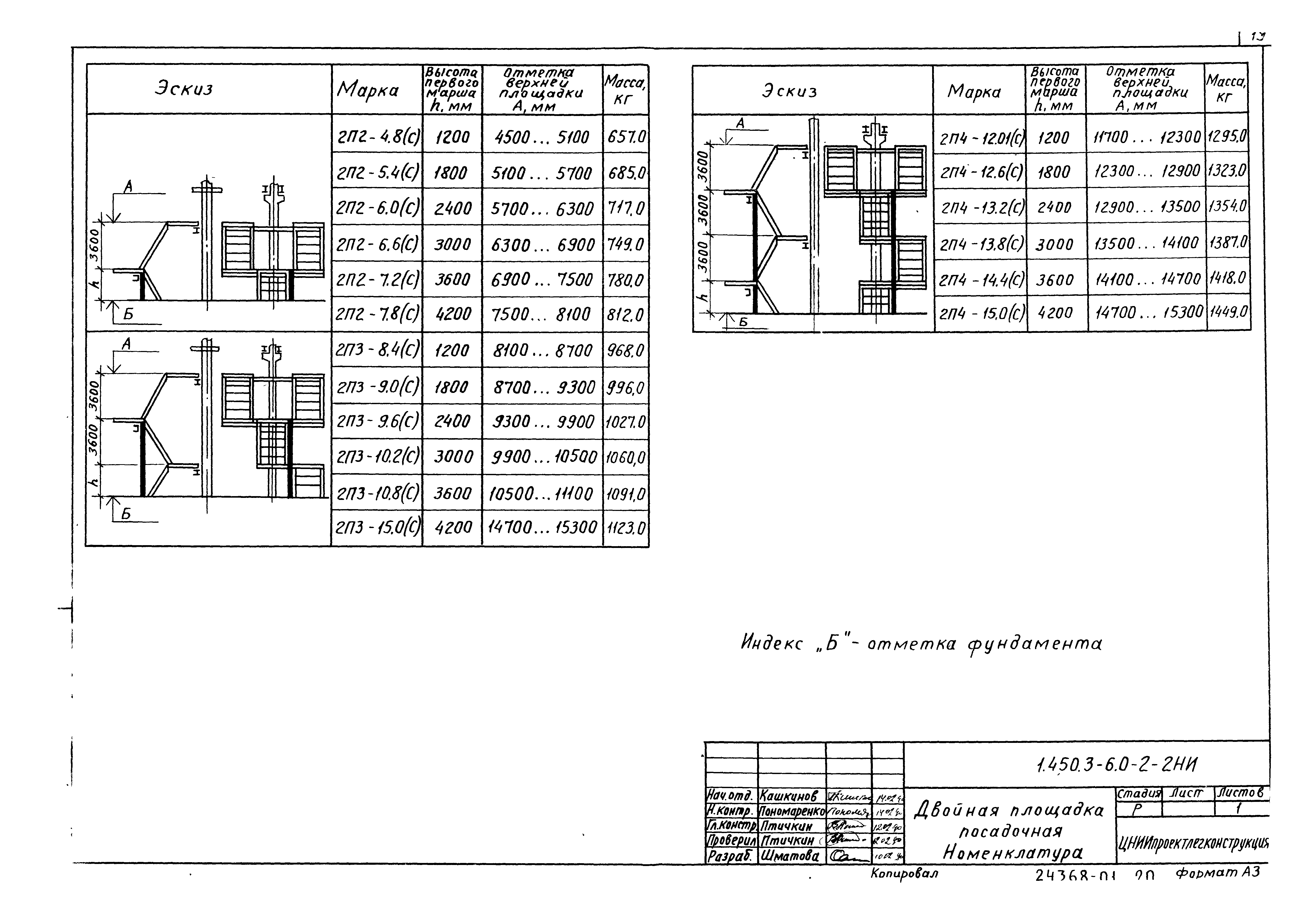 Гост 53254 статус