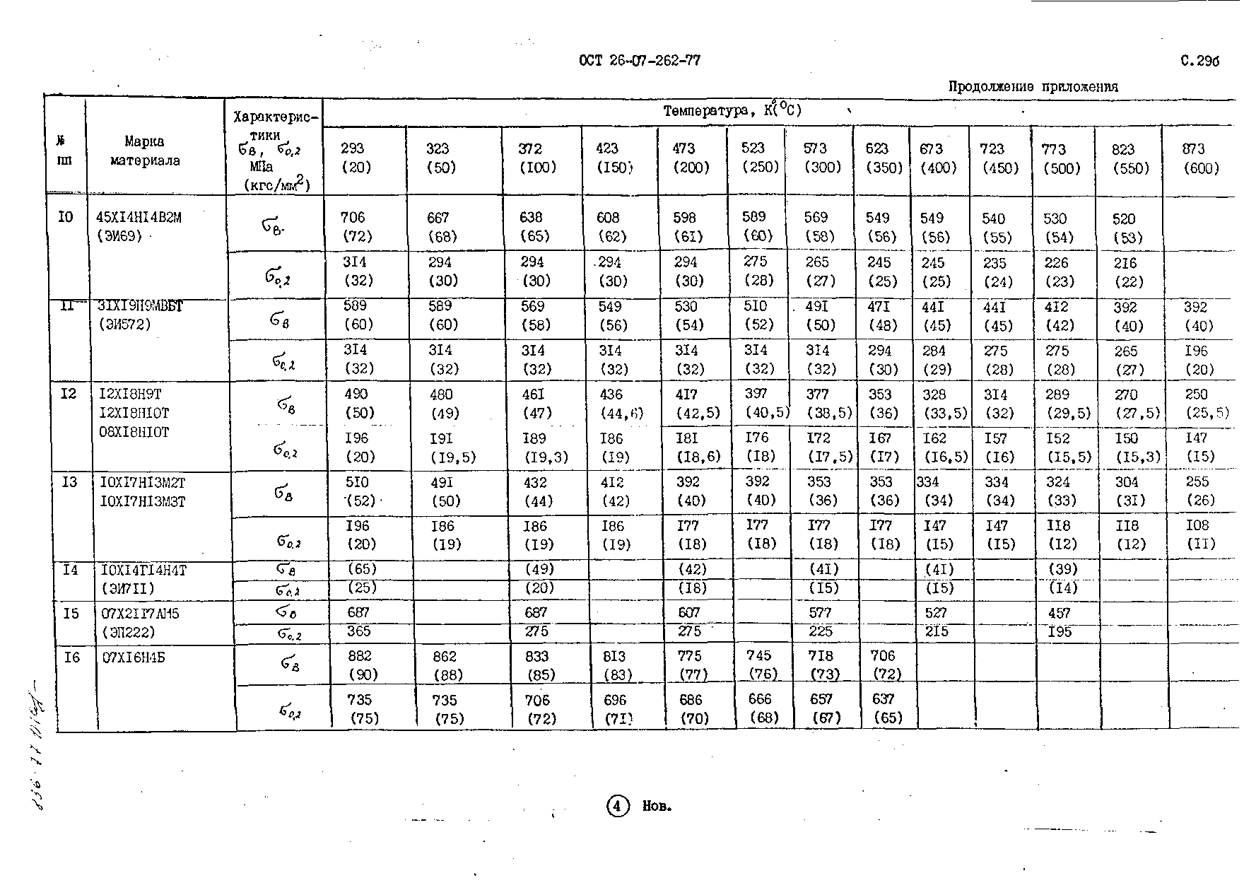 ОСТ 26-07-262-77