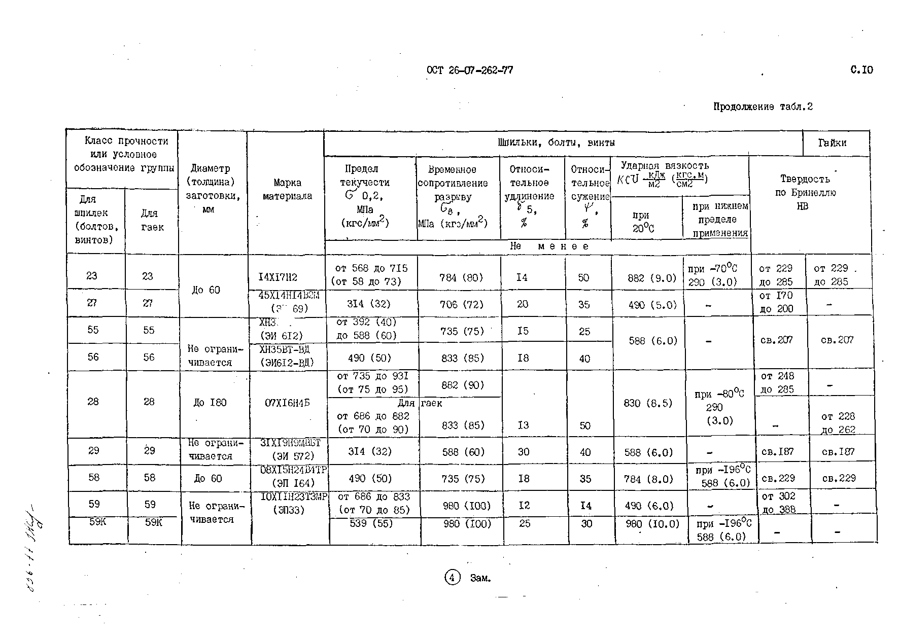 ОСТ 26-07-262-77