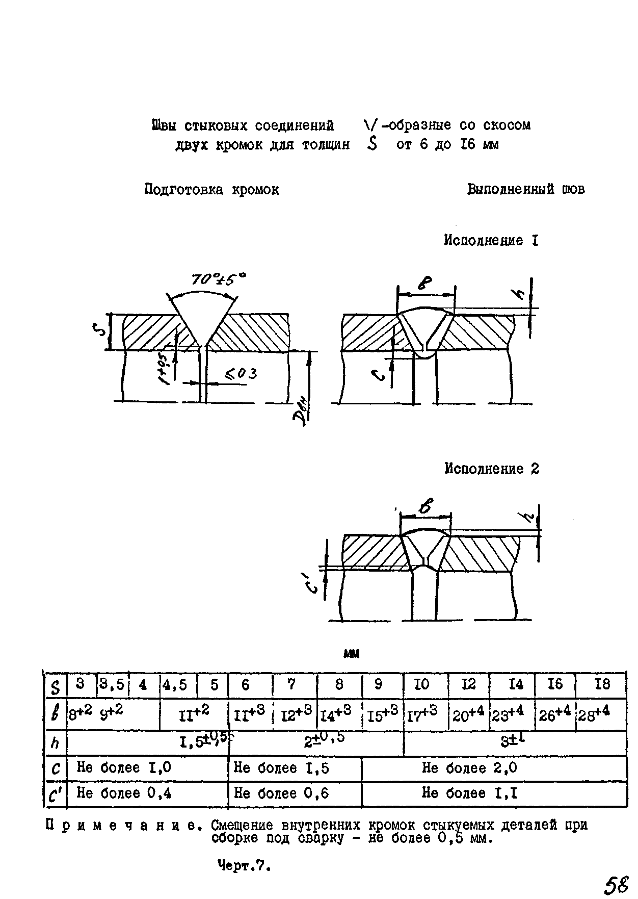 РТМ 26-07-133-93