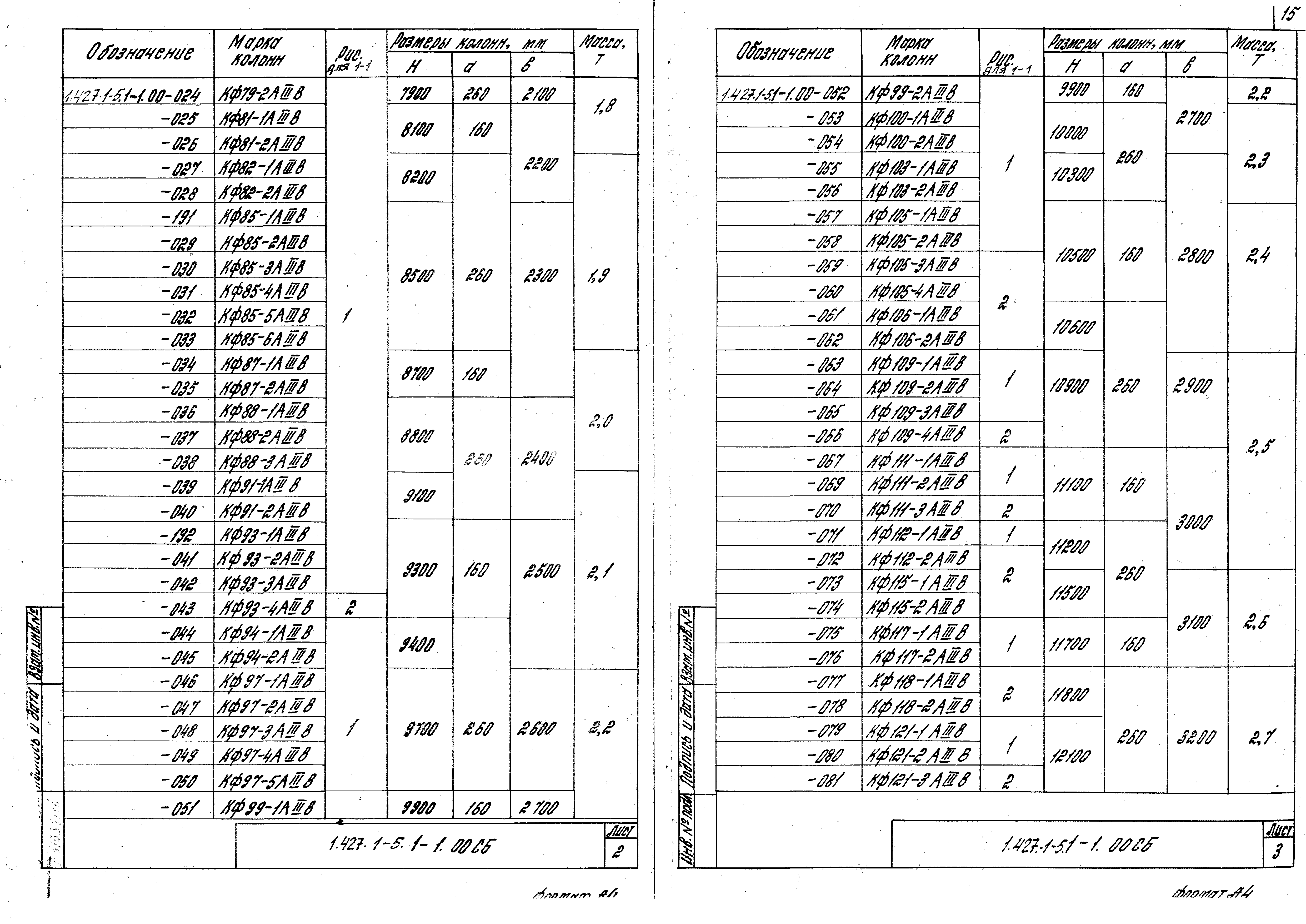 Серия 1.427.1-5