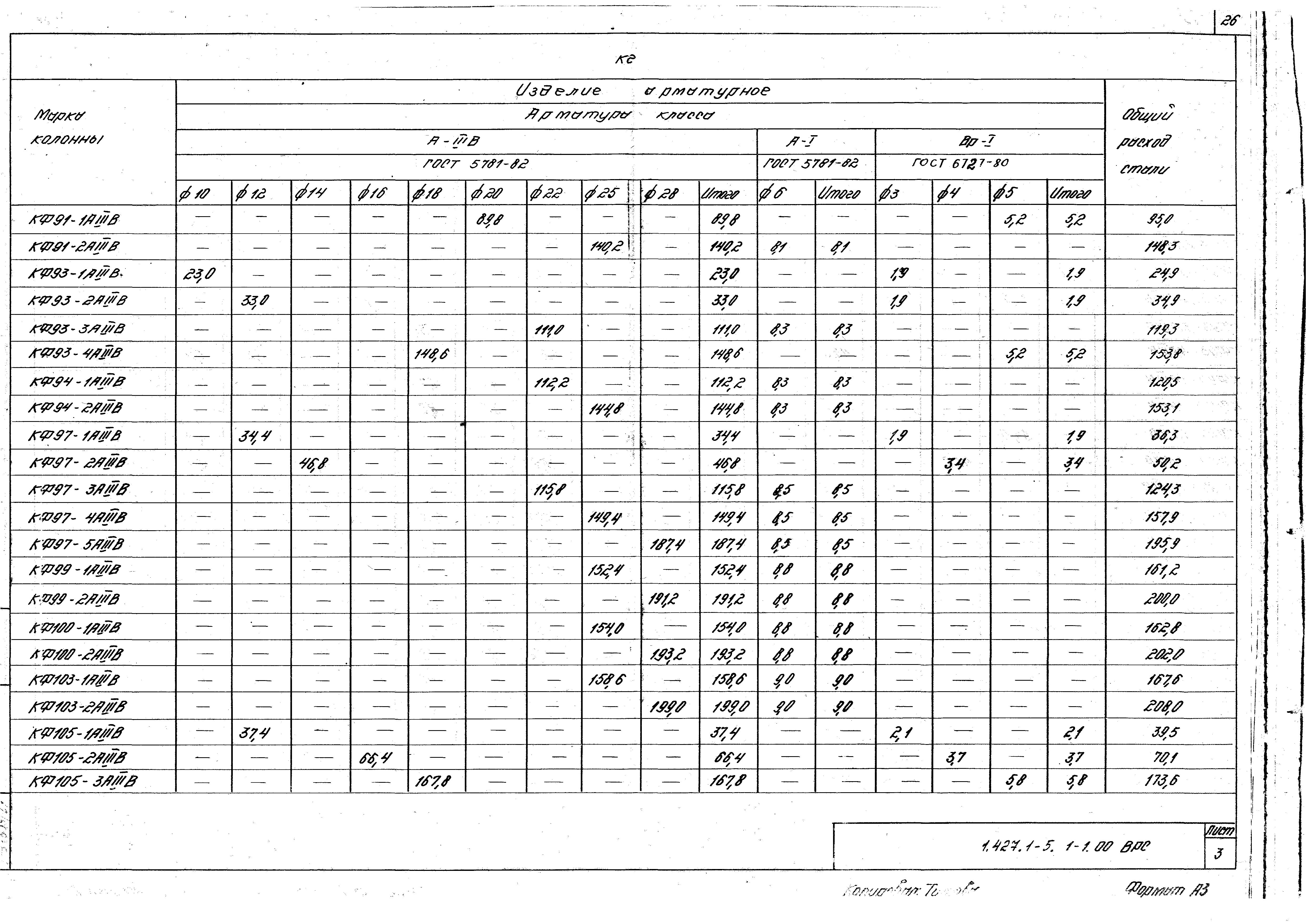 Серия 1.427.1-5