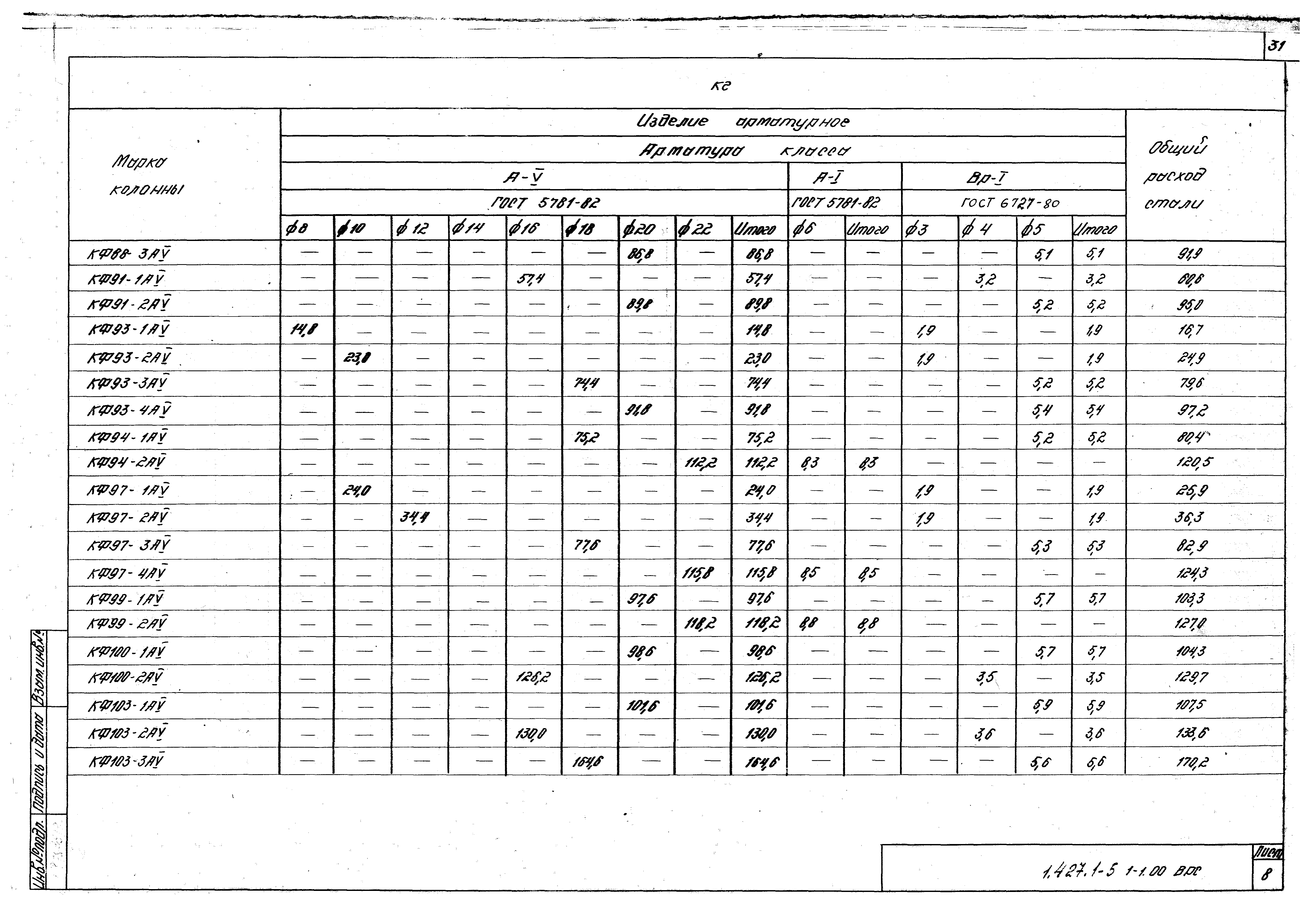 Серия 1.427.1-5