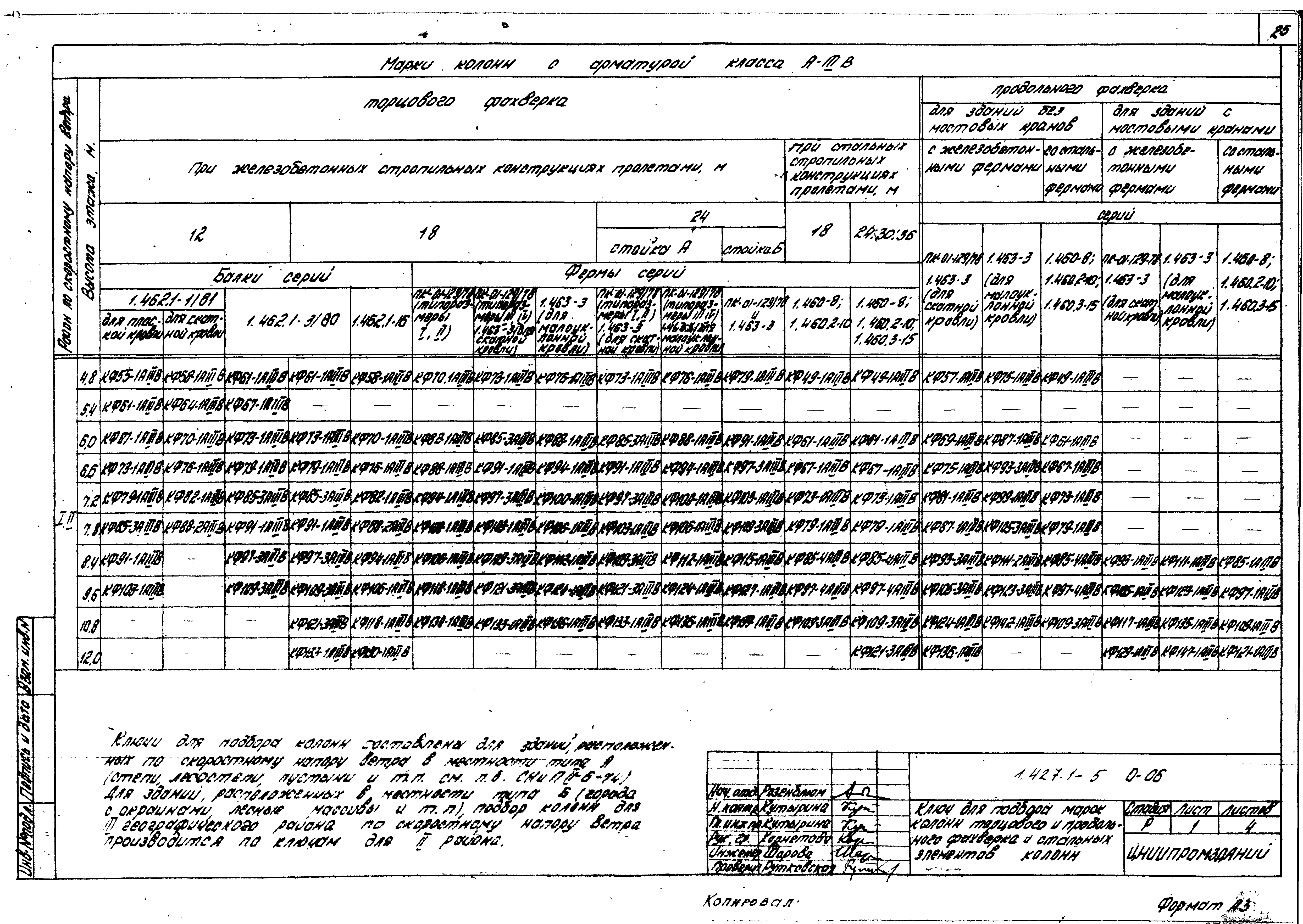 Серия 1.427.1-5