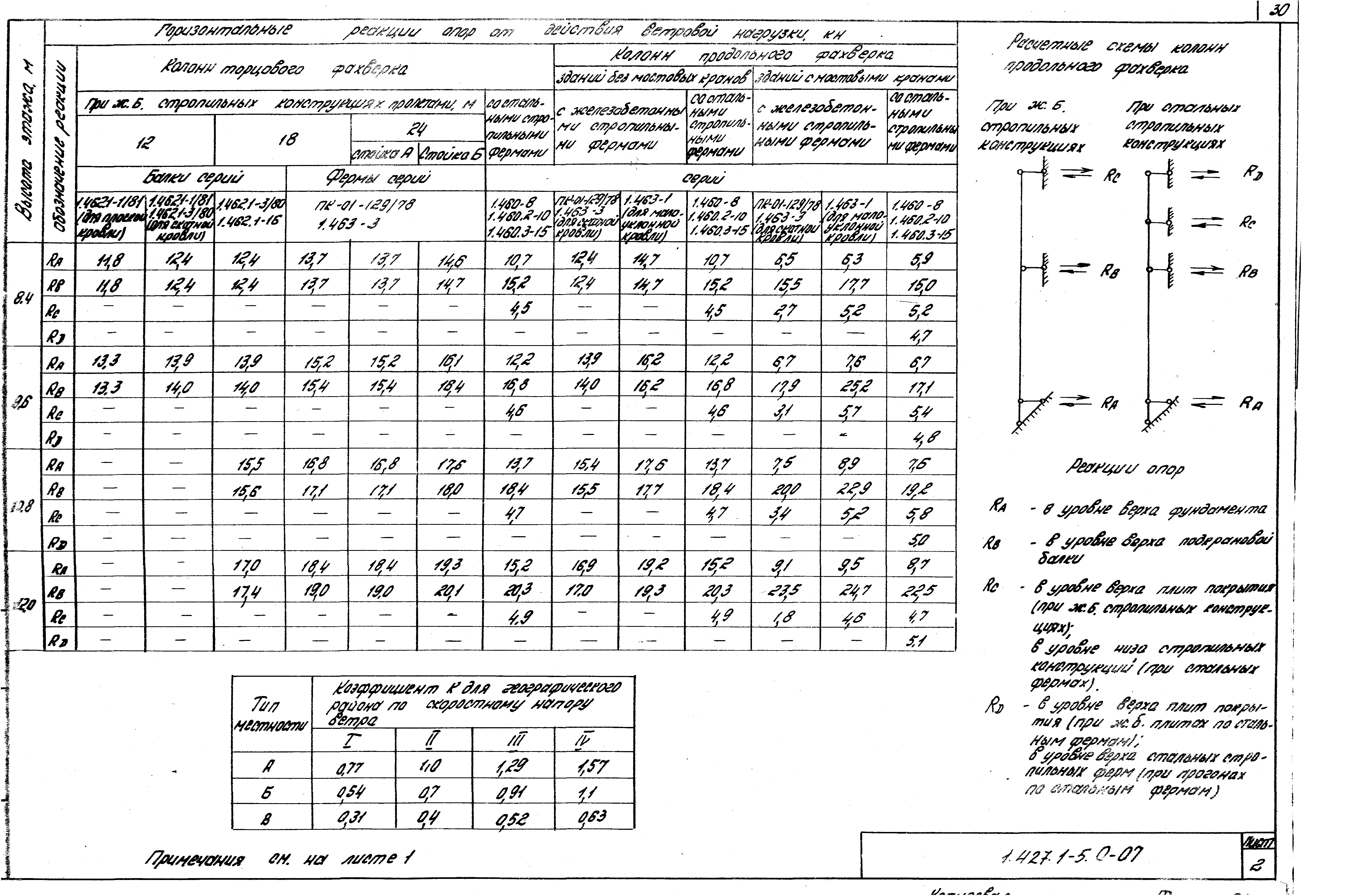 Серия 1.427.1-5