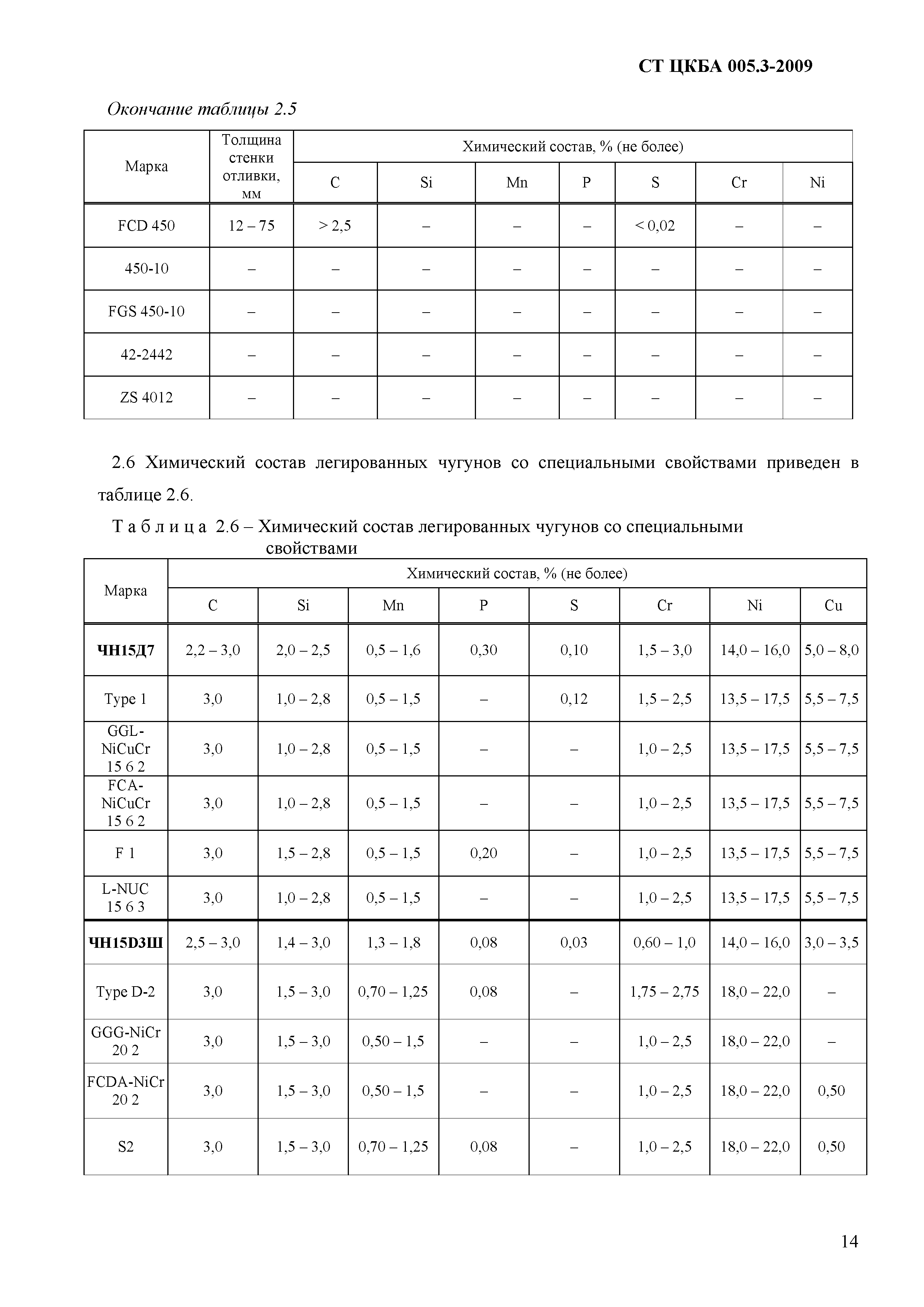 СТ ЦКБА 005.3-2009