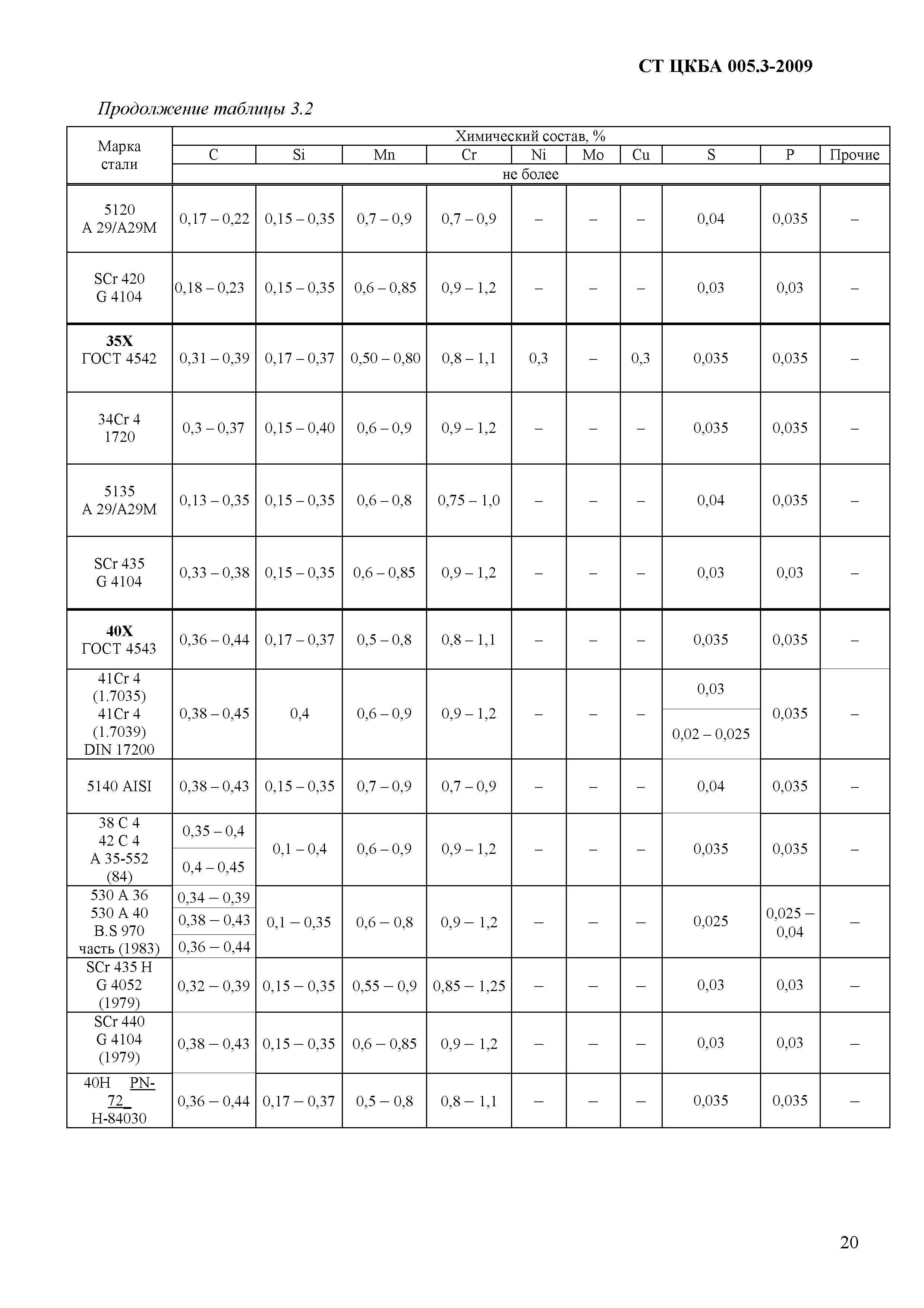 СТ ЦКБА 005.3-2009