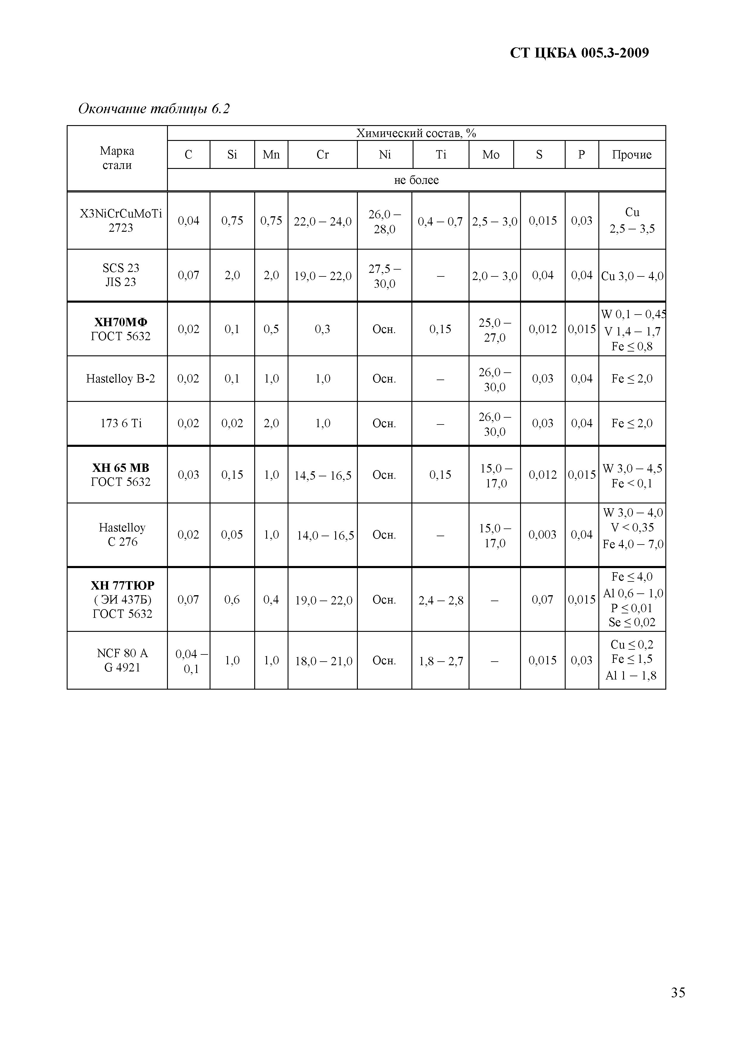 СТ ЦКБА 005.3-2009