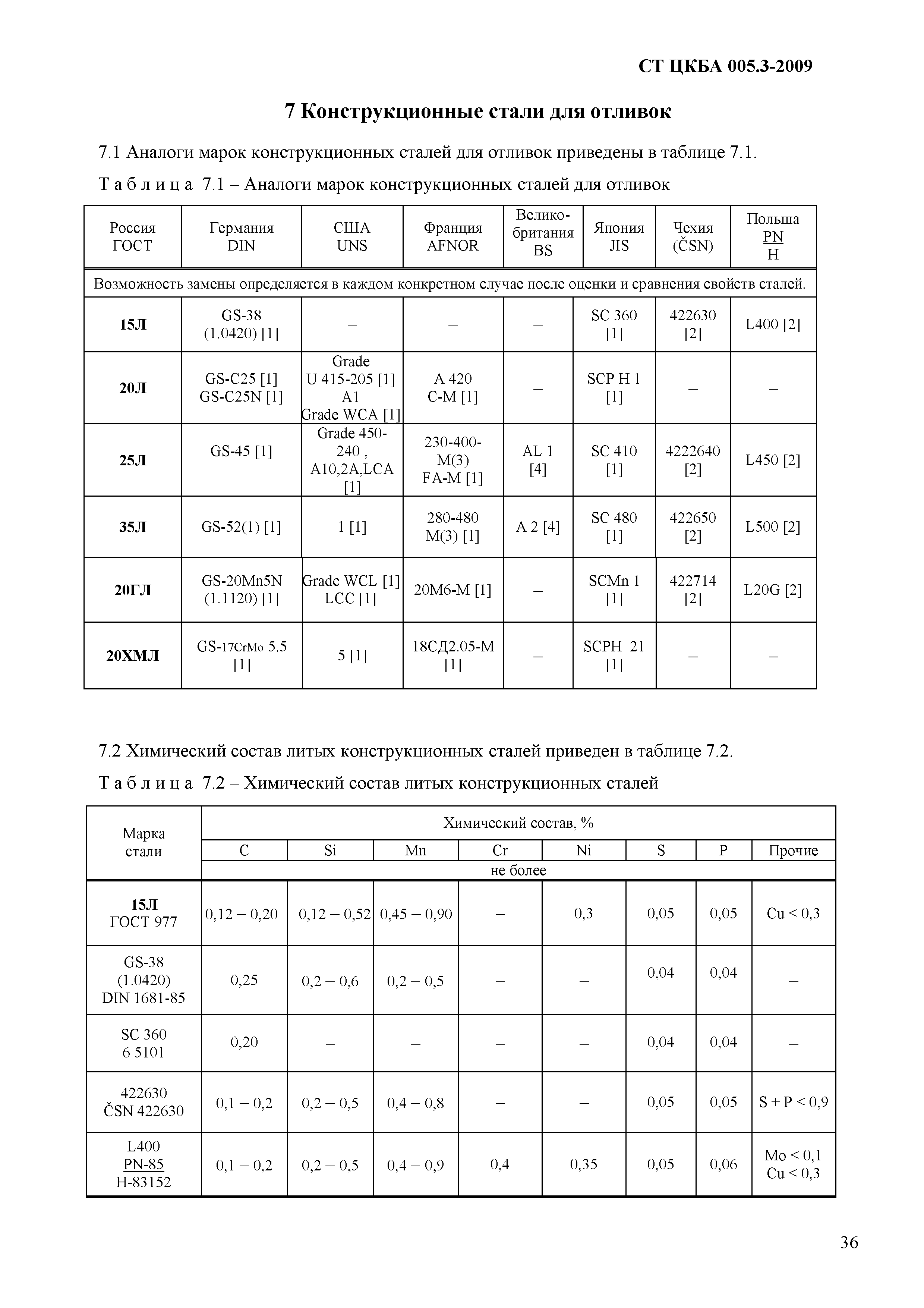 СТ ЦКБА 005.3-2009