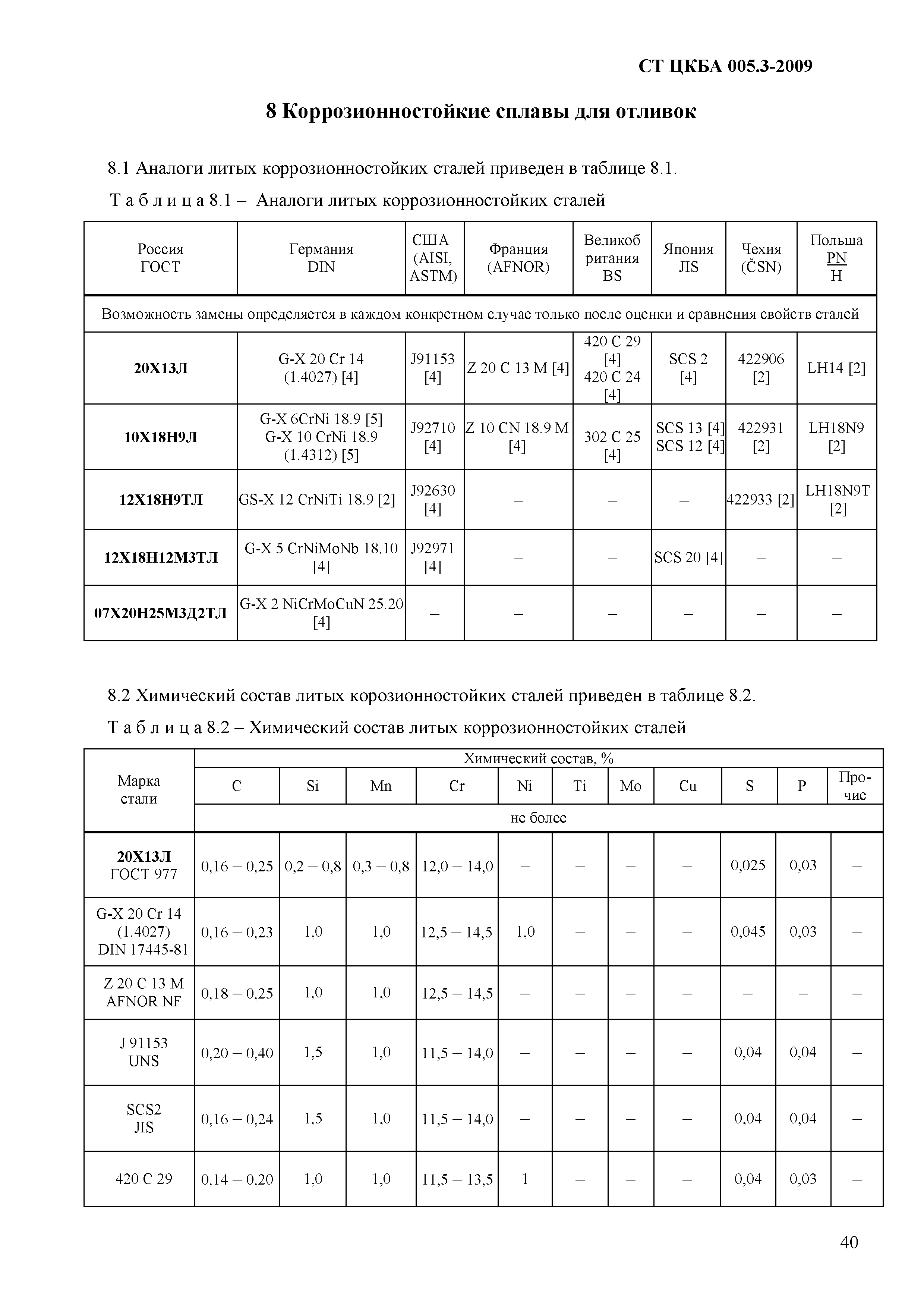 СТ ЦКБА 005.3-2009