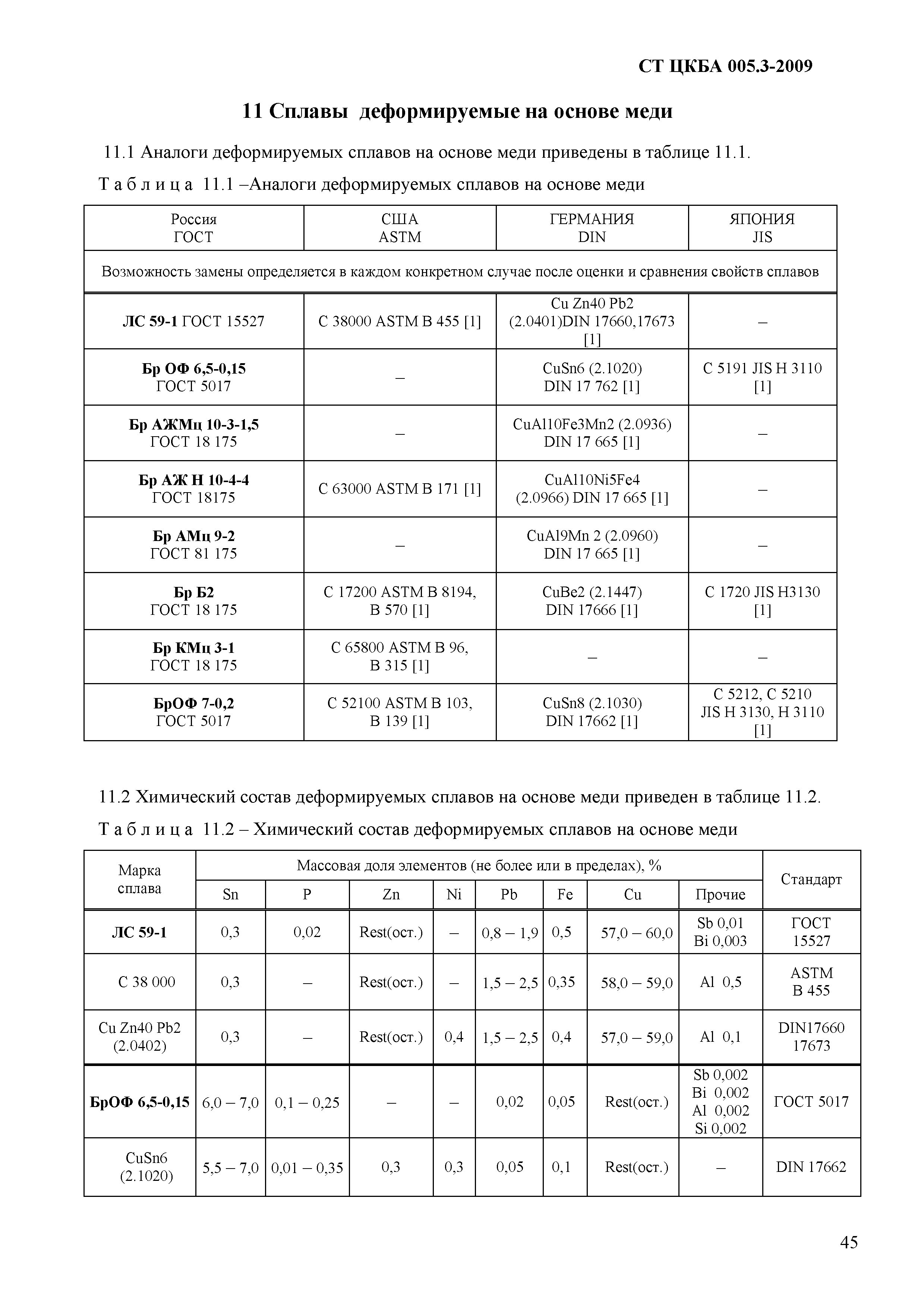 СТ ЦКБА 005.3-2009