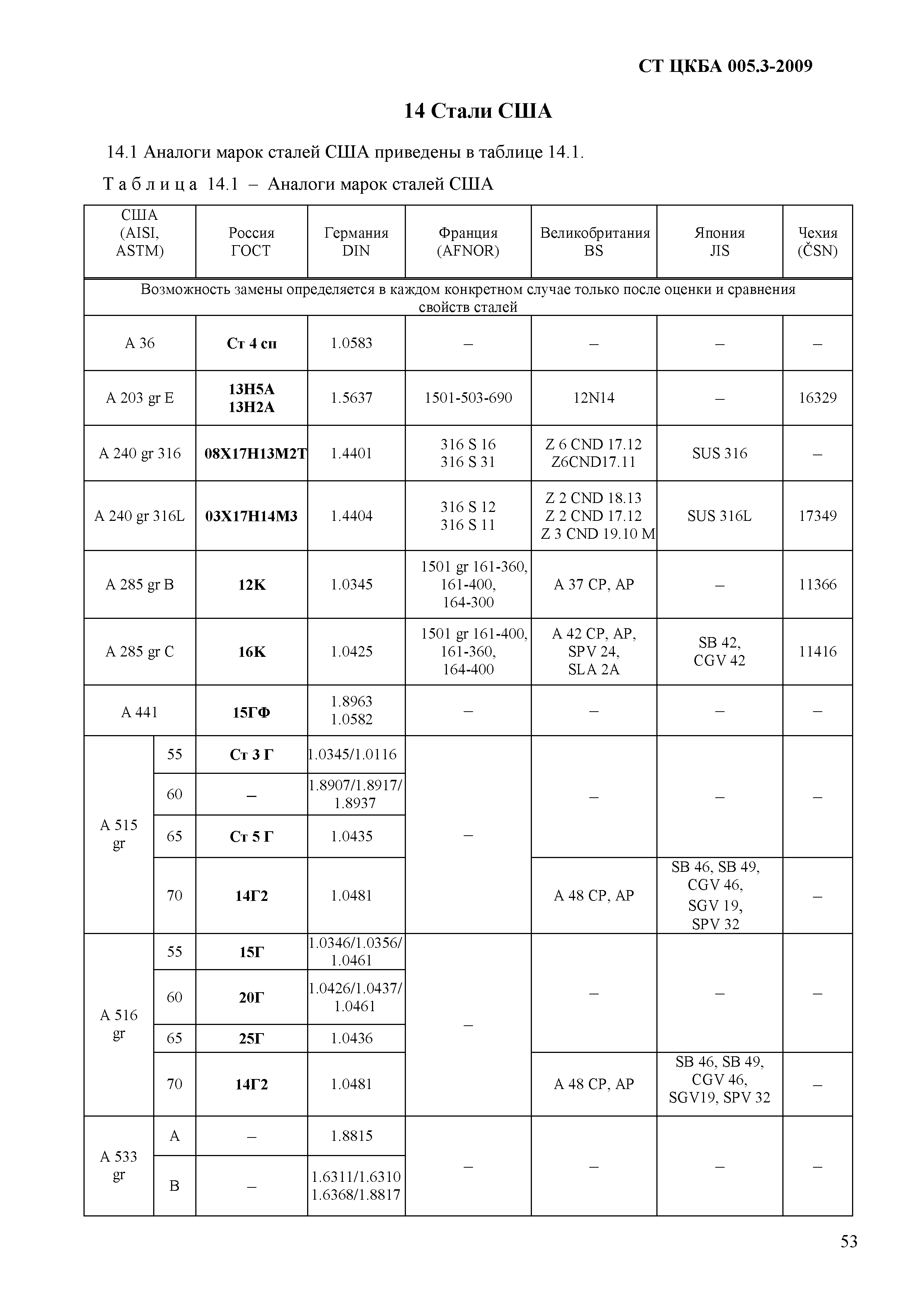 СТ ЦКБА 005.3-2009