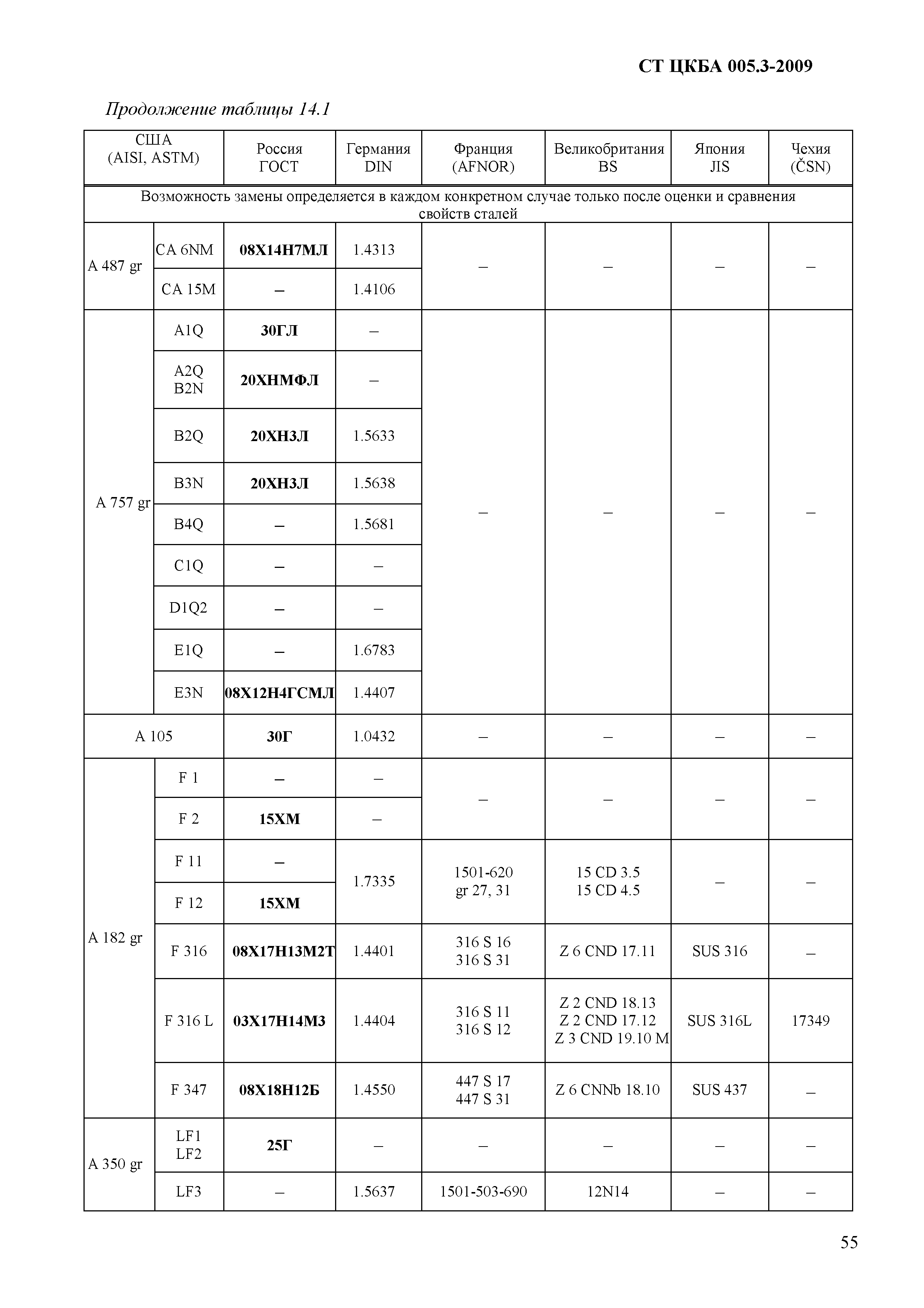 СТ ЦКБА 005.3-2009