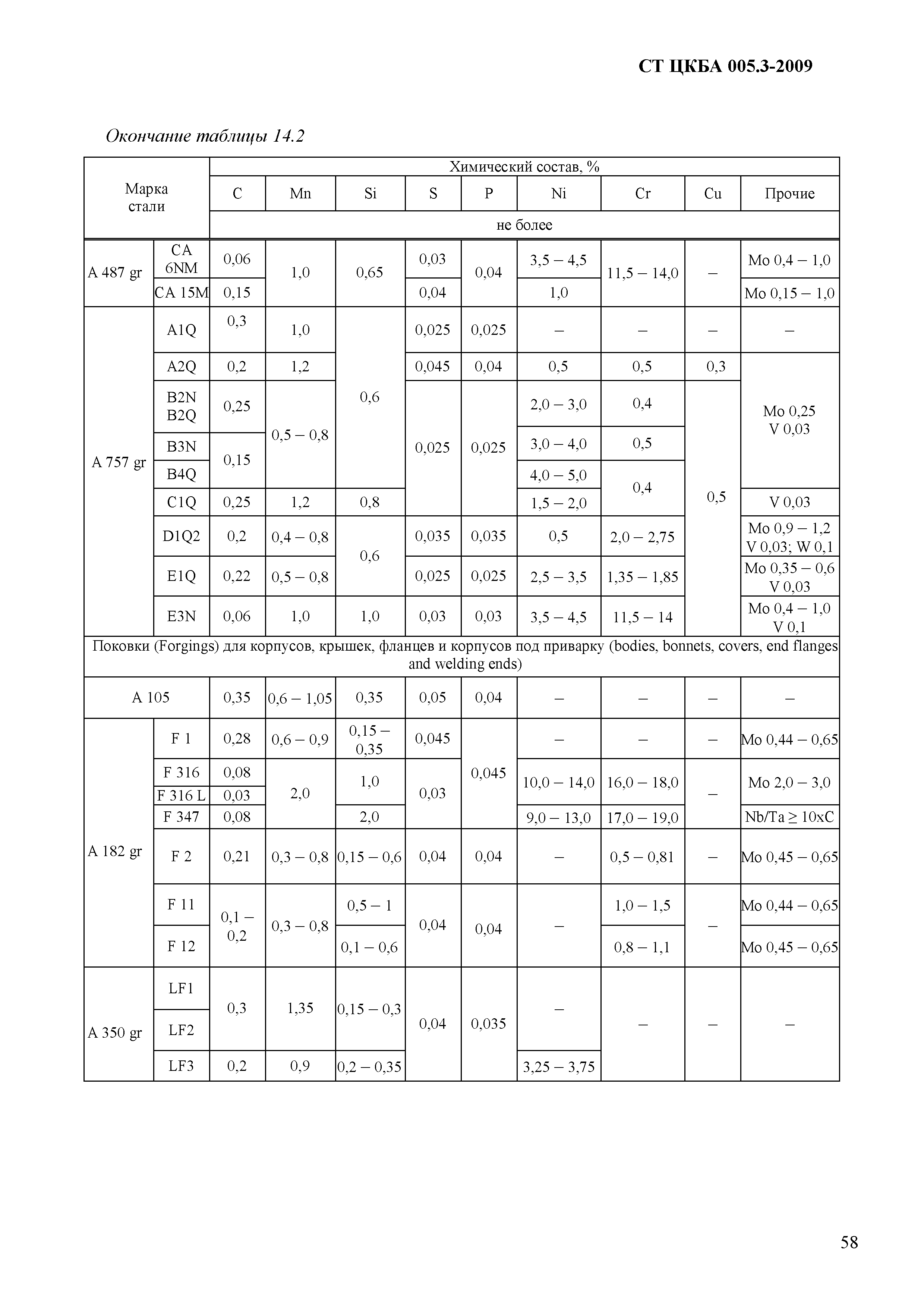 СТ ЦКБА 005.3-2009