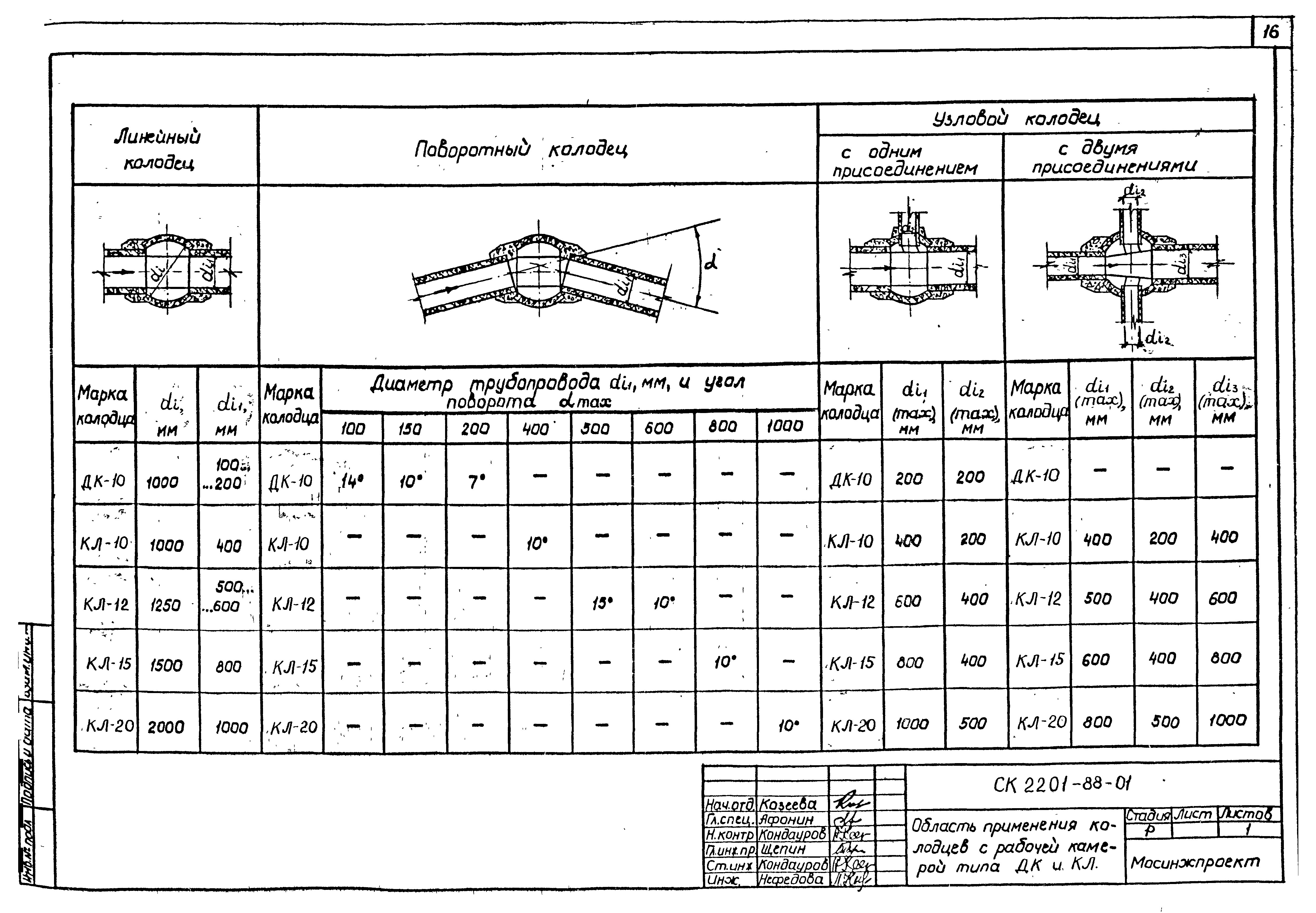 Альбом СК 2201-88