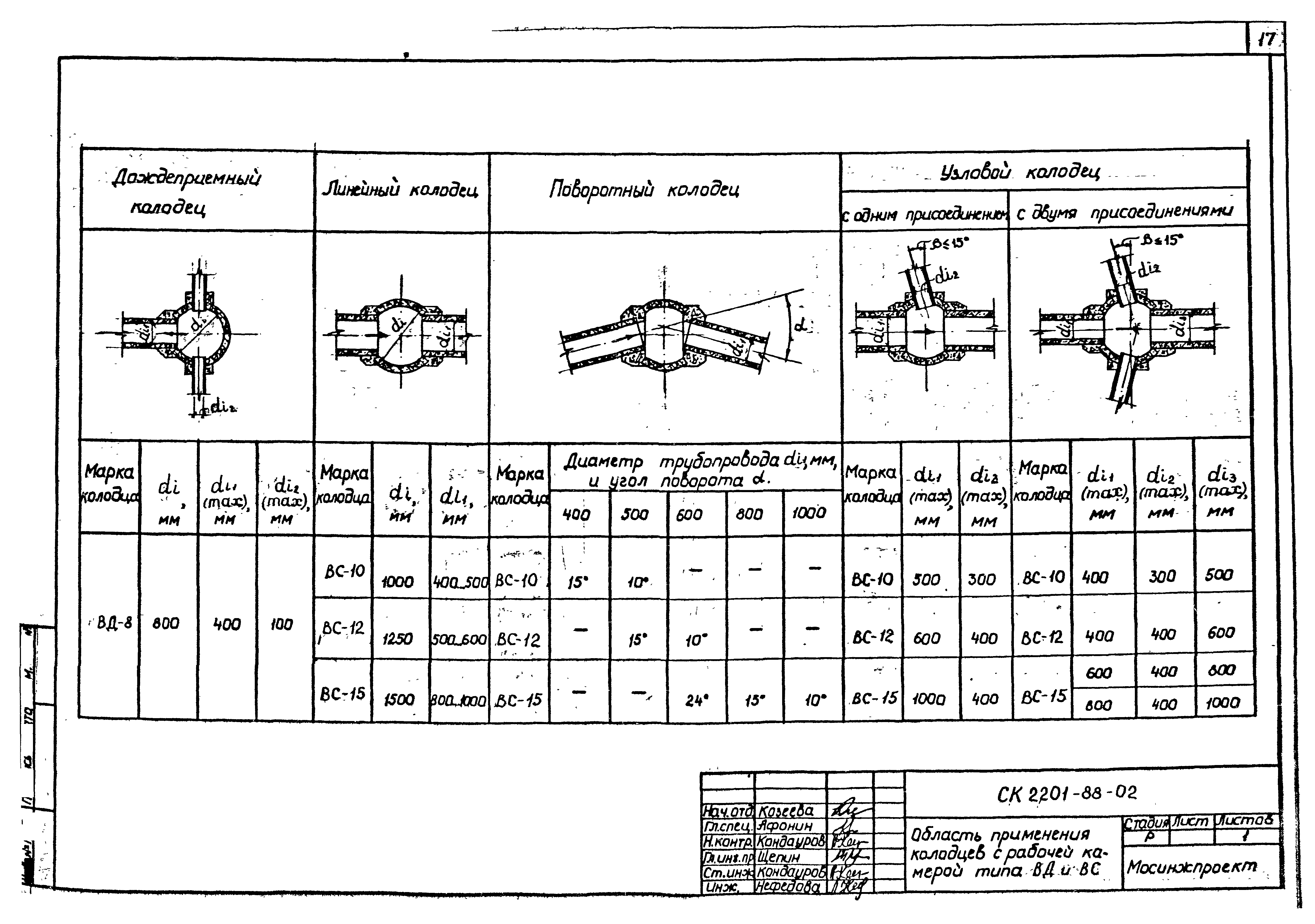 Альбом СК 2201-88