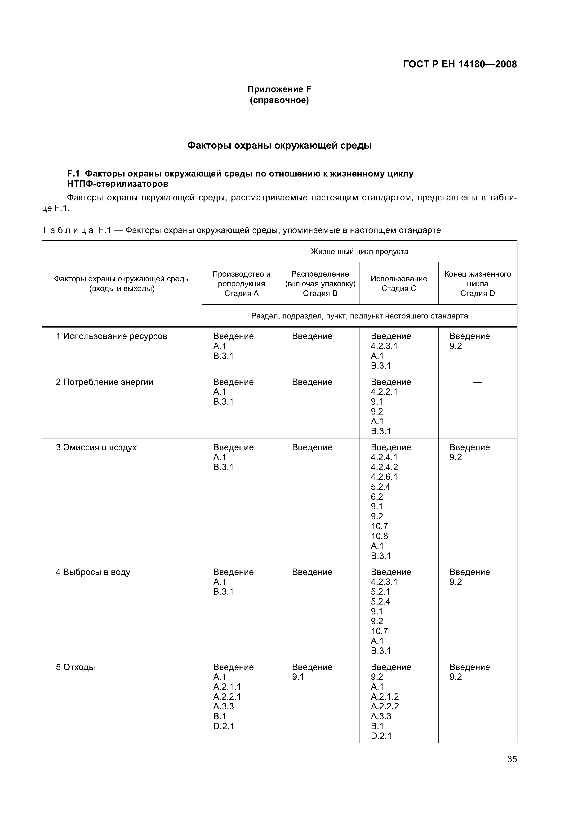 ГОСТ Р ЕН 14180-2008