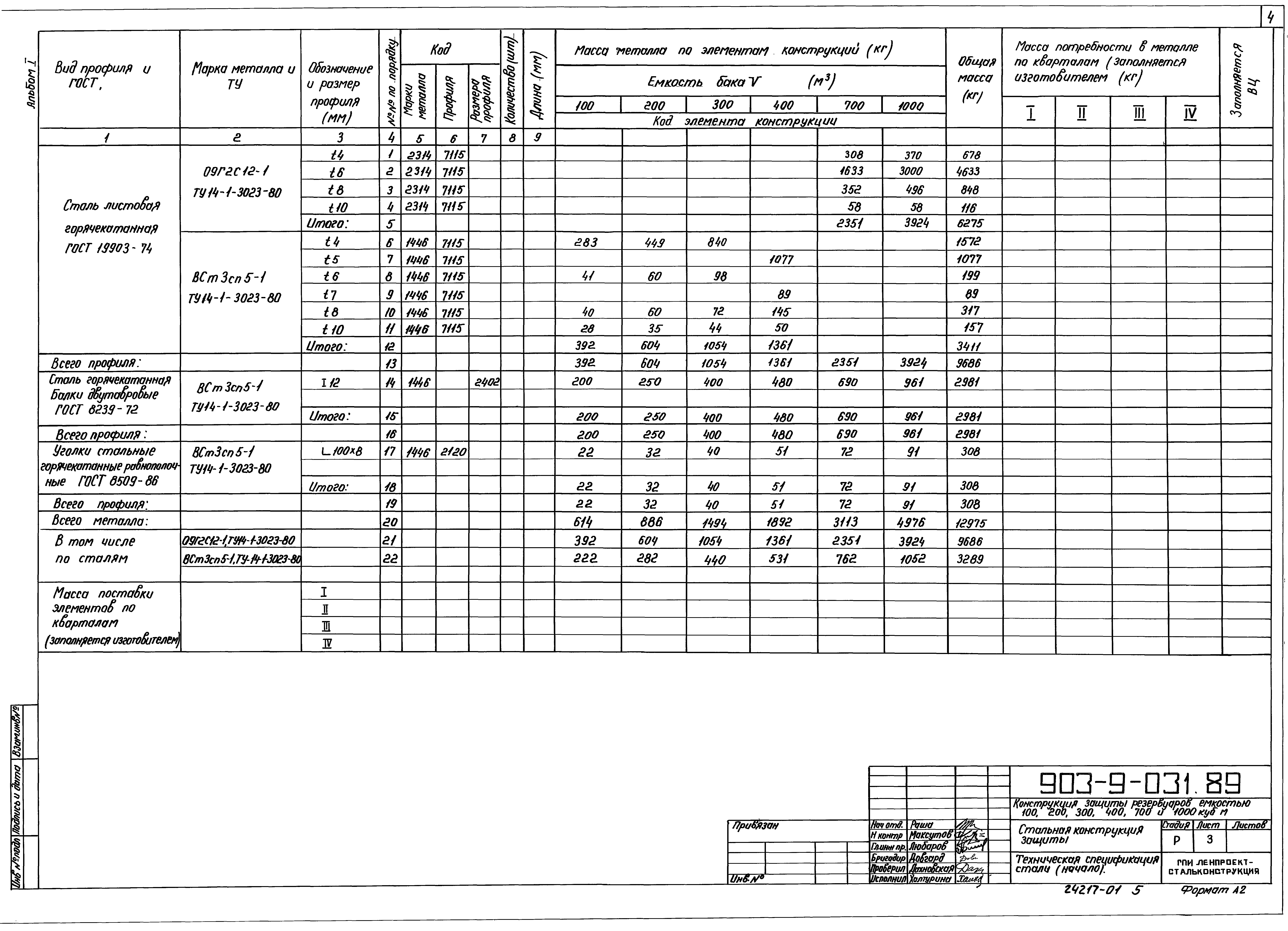 Типовые проектные решения 903-9-031.89