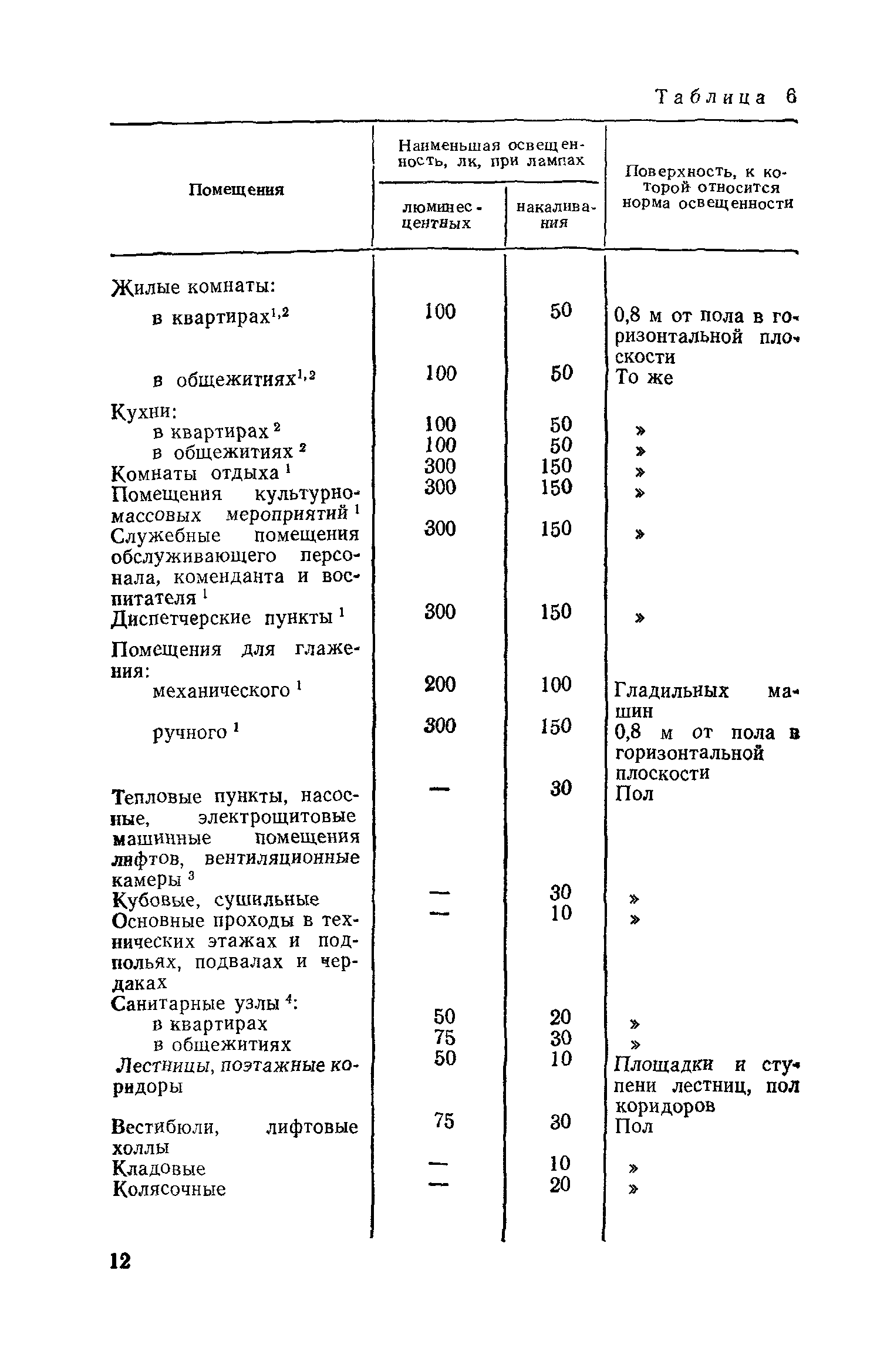 СН 544-82