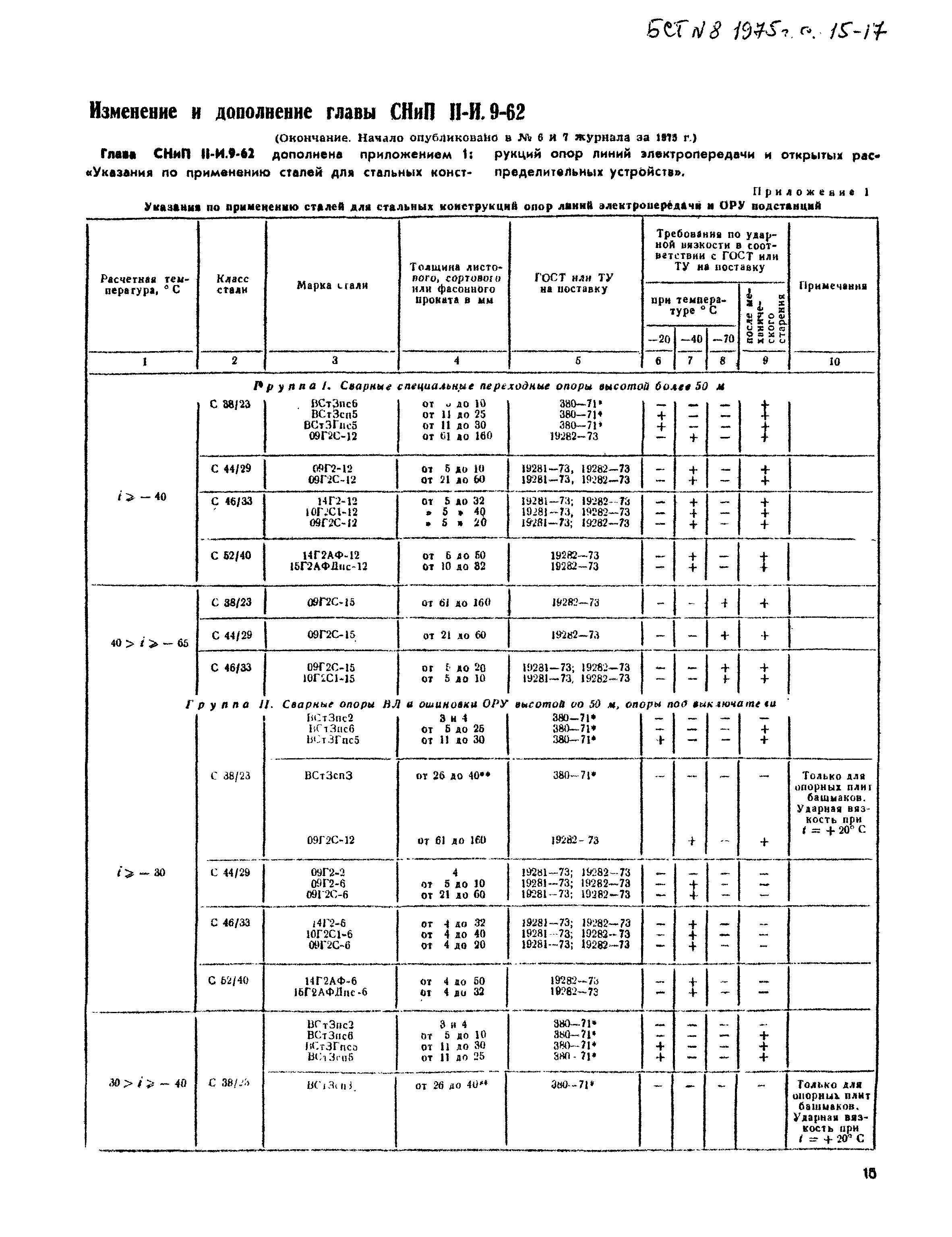 СНиП II-И.9-62