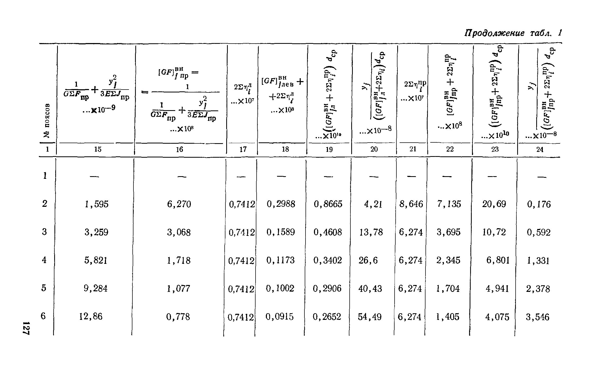 СН 321-65