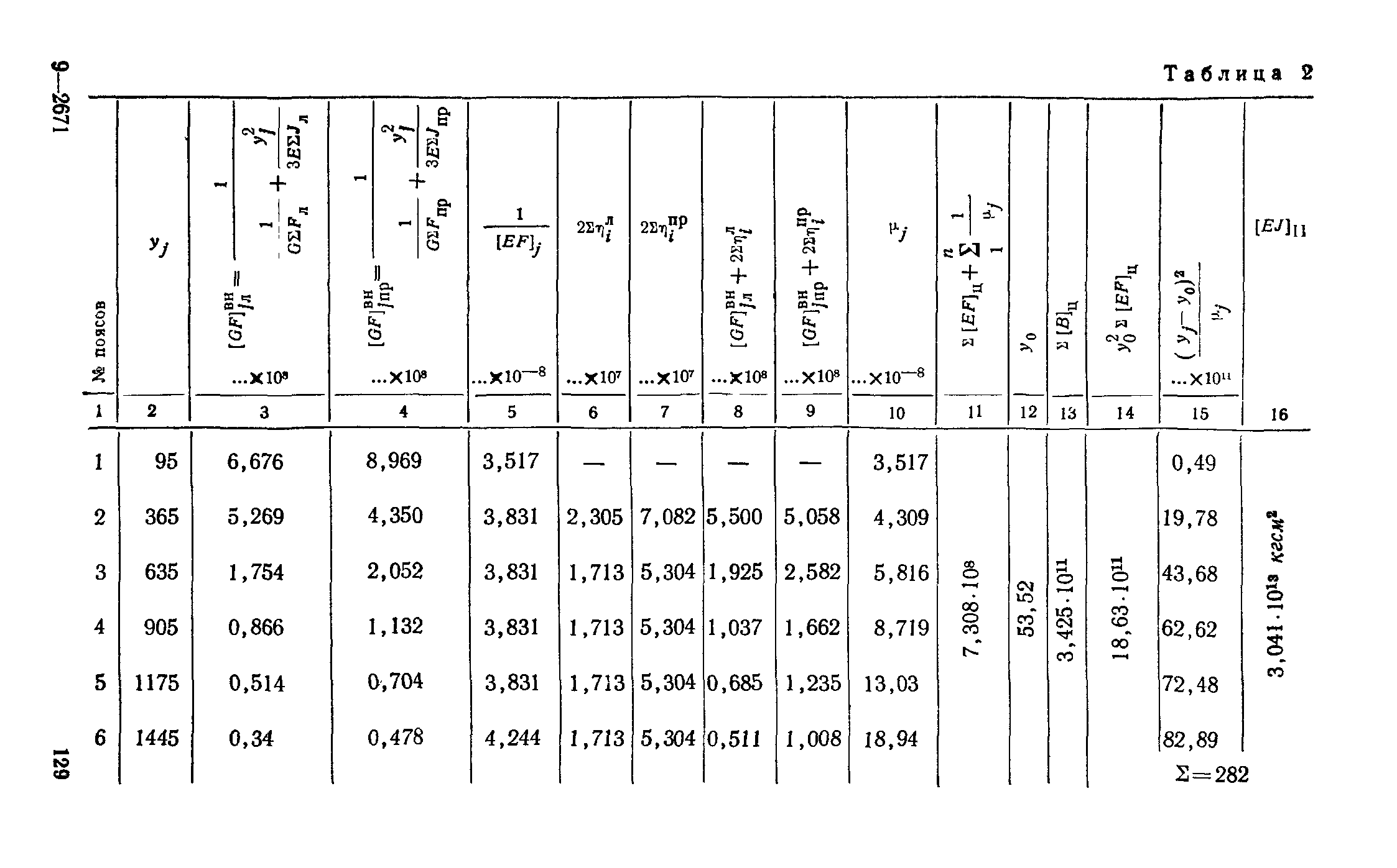 СН 321-65