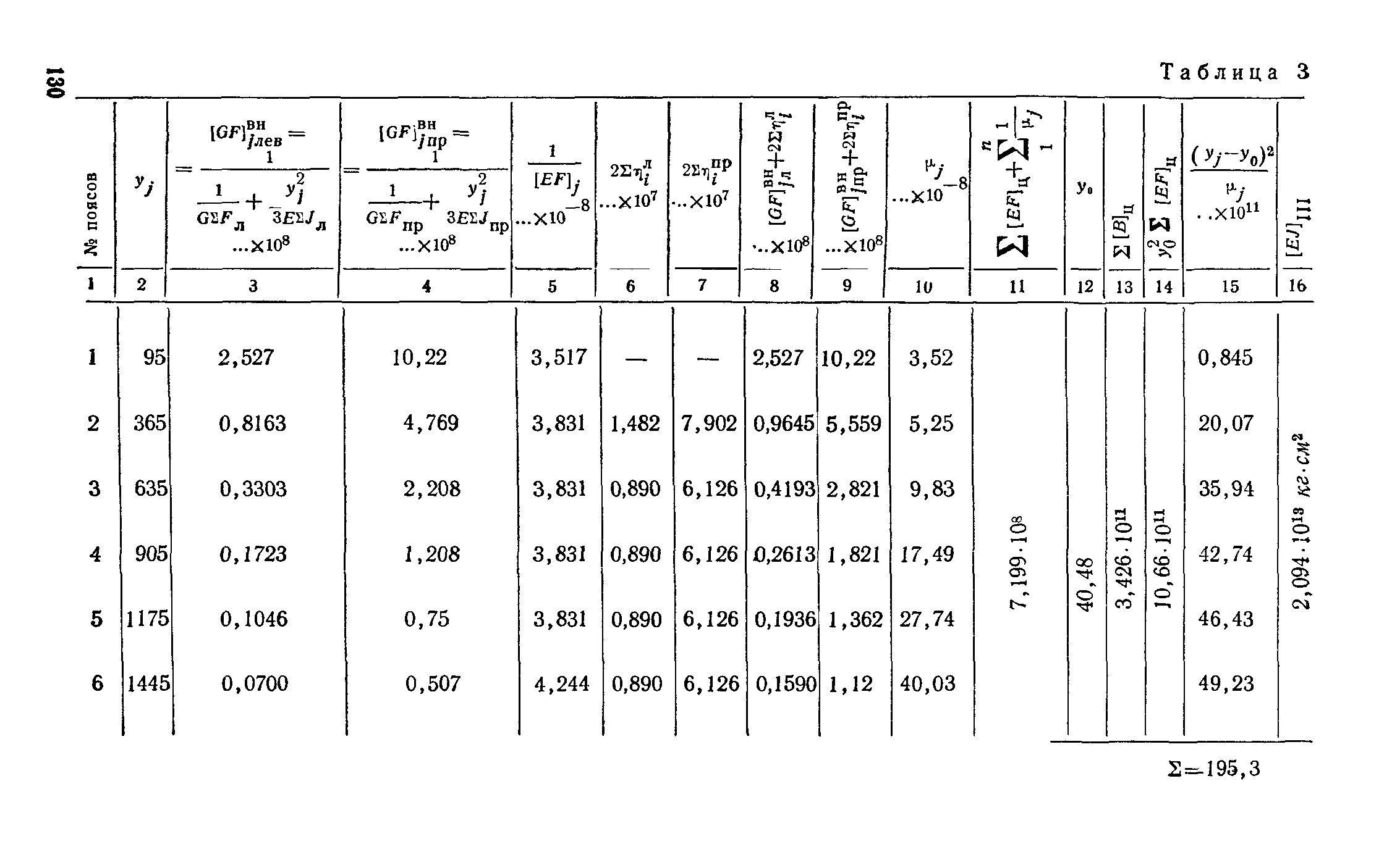 СН 321-65