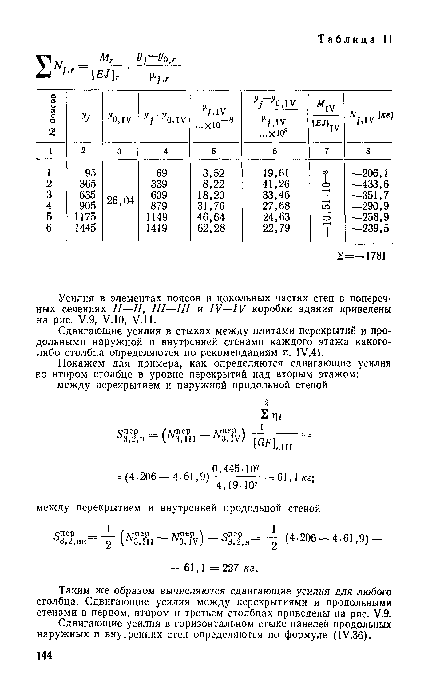 СН 321-65