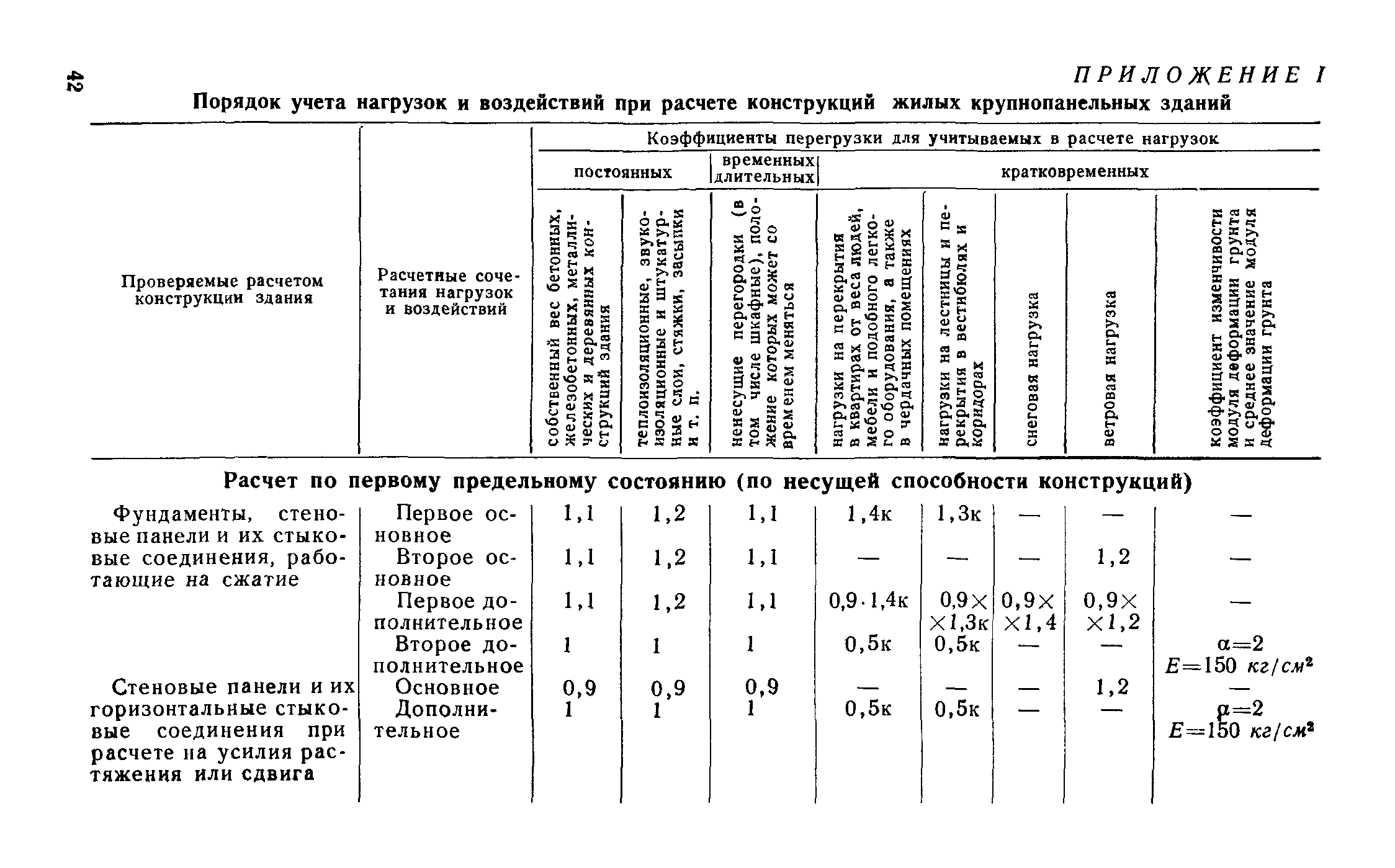 СН 321-65